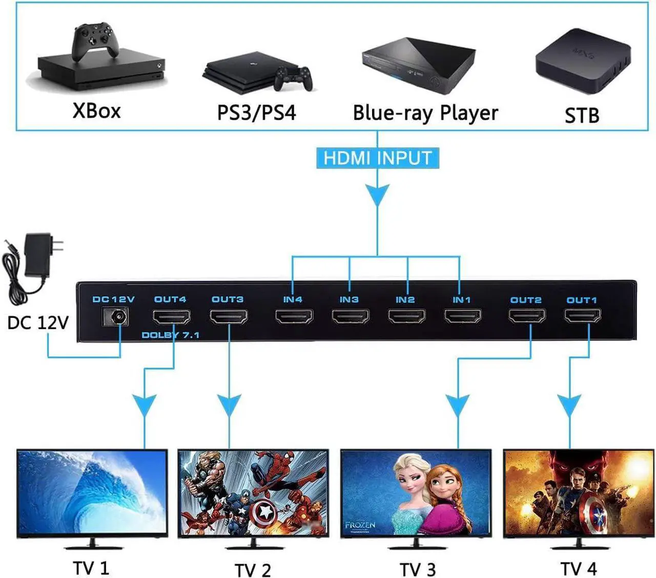Alt view image 3 of 7 - Jansicotek HDMI-compatible Matrix Switch 4x4, 4K Matrix Switcher Splitter 4 In 4 Out Box with EDID Extractor and IR Remote Control Support HDR, HDMI 2.0b, HDCP 2.2, 3D, 18Gbps, YUV 4:4:4