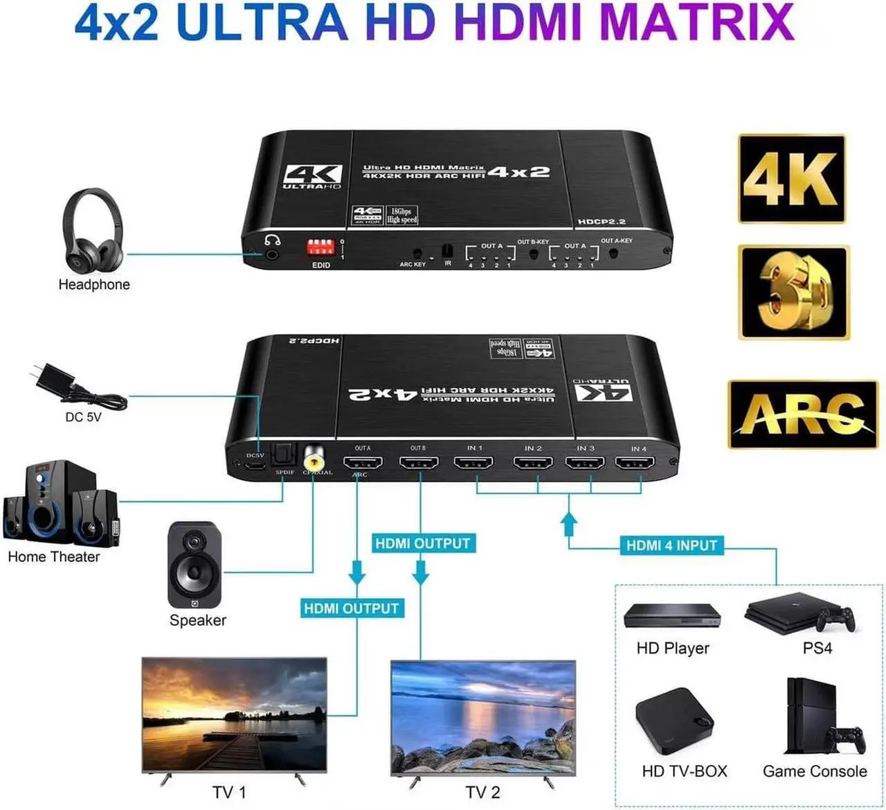 Alt view image 3 of 7 - Jansicotek HDMI Matrix Switch 4x2, 4K HDMI Matrix Switcher Splitter 4 in 2 Out Box with EDID Extractor and IR Remote Control Support 4K HDR, HDMI 2.0b, HDCP 2.2, 4K@60Hz, 3D, 1080P