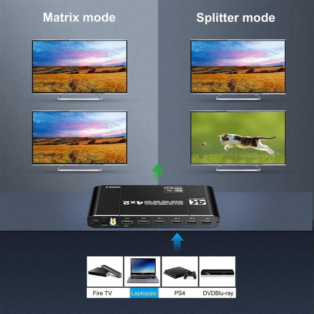 Alt view image 4 of 7 - Jansicotek HDMI Matrix Switch 4x2, 4K HDMI Matrix Switcher Splitter 4 in 2 Out Box with EDID Extractor and IR Remote Control Support 4K HDR, HDMI 2.0b, HDCP 2.2, 4K@60Hz, 3D, 1080P