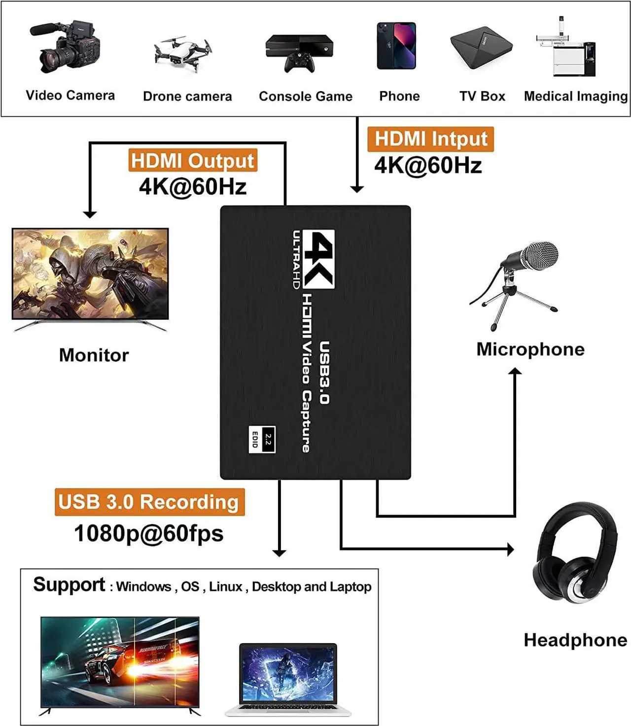 Alt view image 2 of 7 - 4K 60Hz Video Capture Cards, 4K HDMI Capture Card USB 3.0, Game Capture Card Nintendo Switch,1080P 60FPS Capture Device for Streaming,Recording on PS4 PS5 X box Twitch PC, Windows Mac Linux Compatible