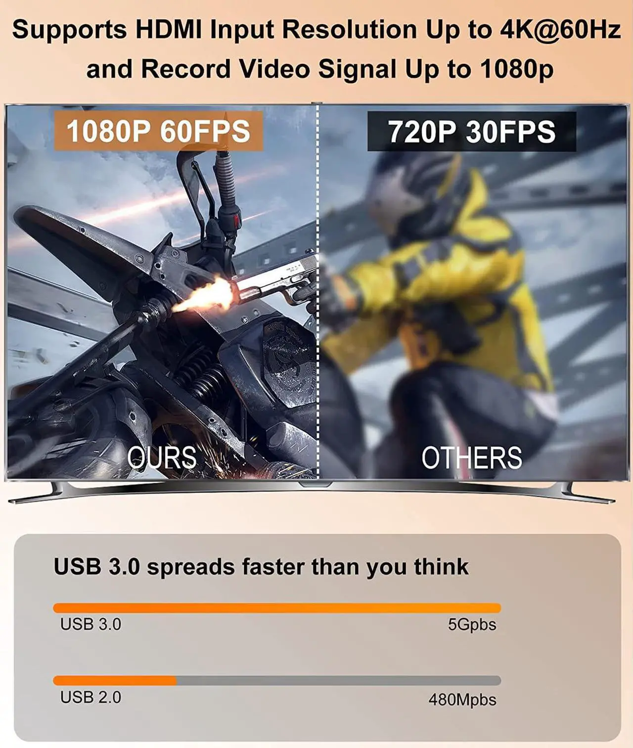 Alt view image 3 of 7 - 4K 60Hz Video Capture Cards, 4K HDMI Capture Card USB 3.0, Game Capture Card Nintendo Switch,1080P 60FPS Capture Device for Streaming,Recording on PS4 PS5 X box Twitch PC, Windows Mac Linux Compatible