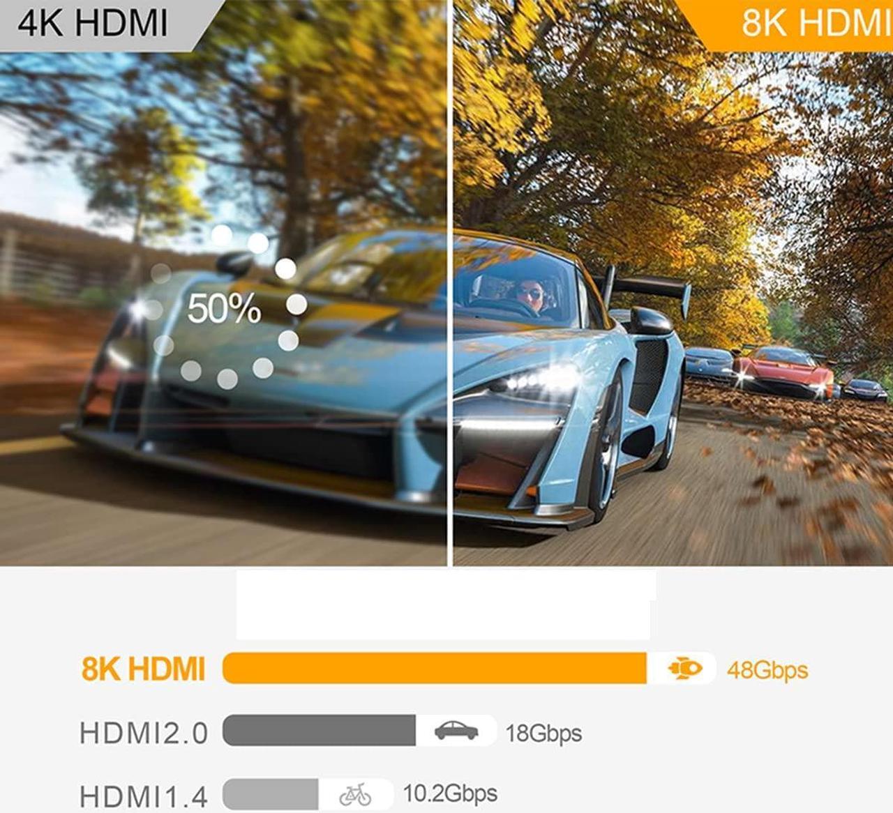 Alt view image 5 of 7 - 48Gbps HDMI 2.1 Switch, Ultra HD 8K HDMI Switcher Splitter 48Gbps High Speed Support HDR 8K@60Hz, 4K@120Hz, Bi-Directional HDMI Switch 2 in 1 Out for PS5/PS4, Xbox, Roku, Apple TV, Blu-ray Player