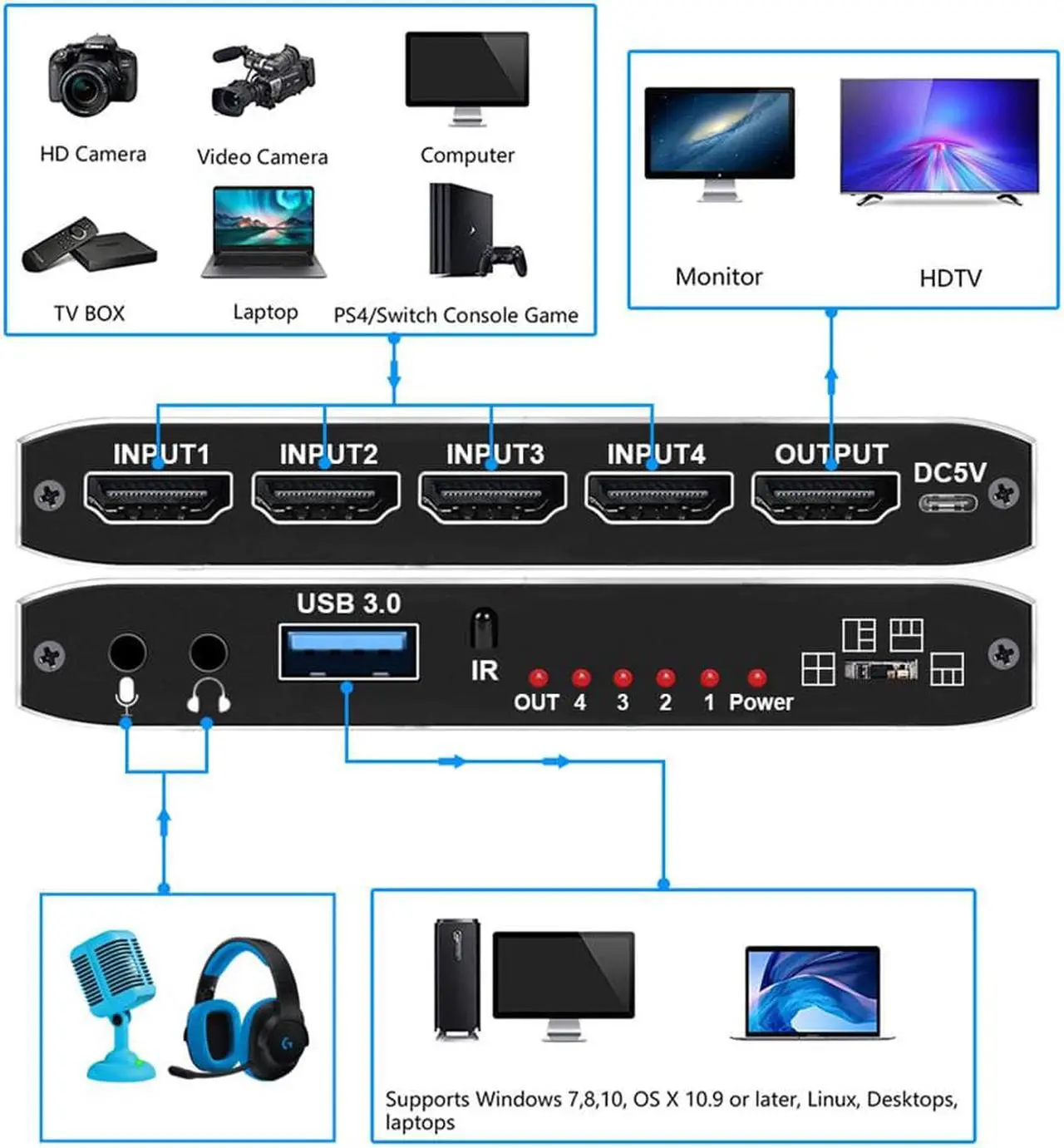 Alt view image 3 of 7 - 4x1 4K@30Hz External Capture Card Seamless Switch, Stream and Record in 4K 30fps with HDMI Loop Microphone & Audio for PS5, PS4/Pro, Xbox Series X/S, Xbox One X/S,  works with PC and Mac