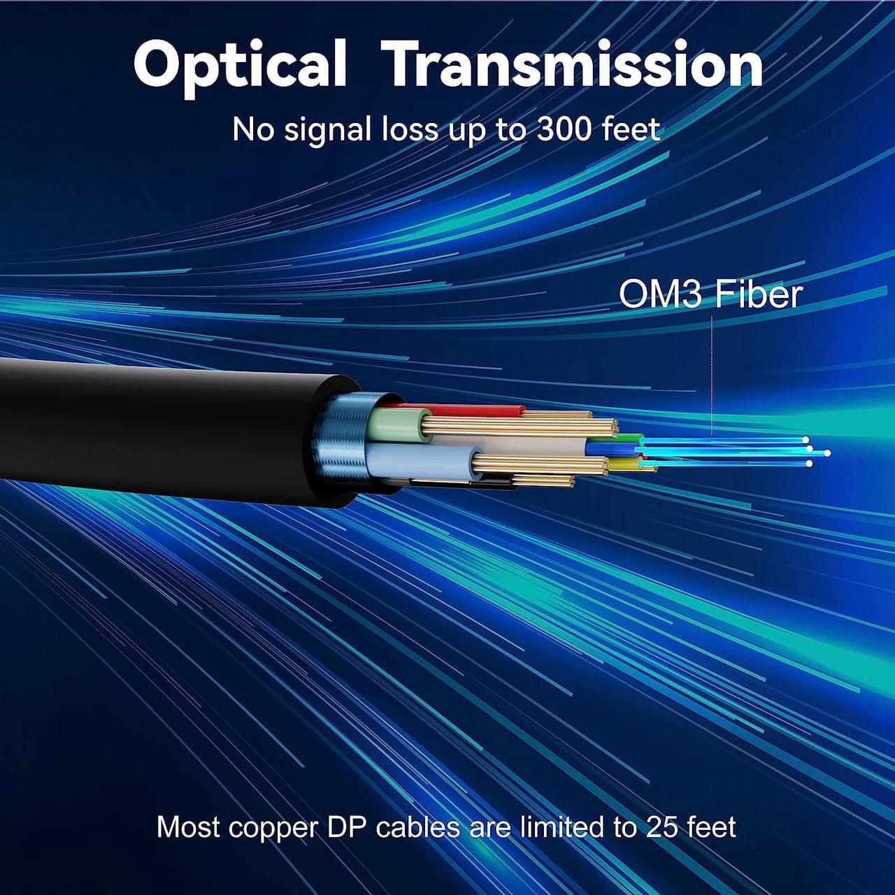 Alt view image 3 of 7 - DP Fiber Cable 164ft, Displayport Fiber Optic Cable High Speed 32.4 Gbps 8K@60Hz 4K@165Hz 2K@144Hz DP1.4, Fiber DP to DP Cable Slim and Flexible, Gold Plated Connector, Displayport Fiber Cable
