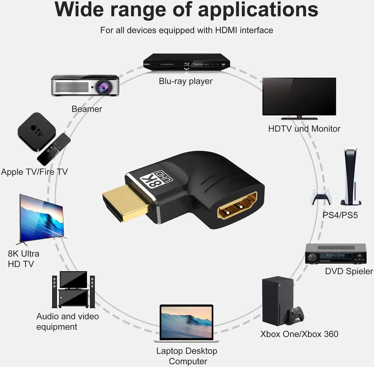 Alt view image 5 of 7 - HDMI Male to Female Adapter Right Angle 8K@60Hz 4K@120Hz, 2 Pack Flat 90 Degree and 270 Degree HDMI Extender Connector Up and Down Angle Converter for Fire Stick TV Roku Monitor Laptop Projector PS5