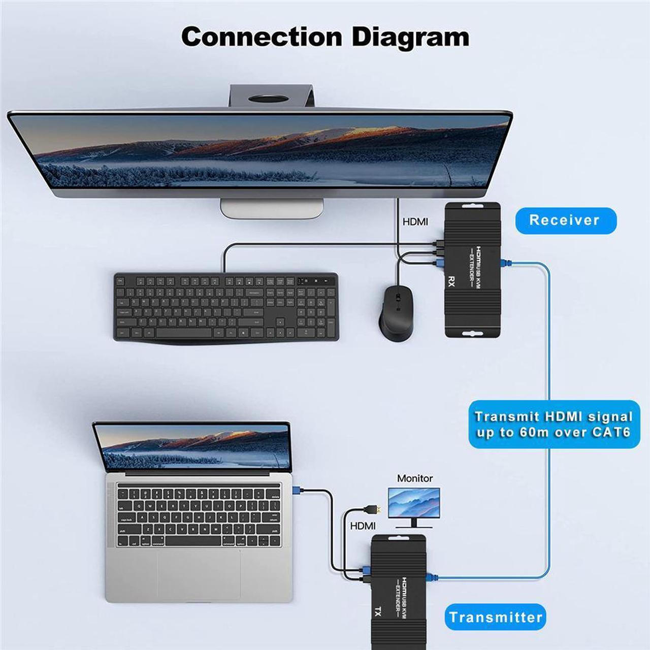 Alt view image 3 of 7 - USB KVM and HDMI Over Cat5/Cat5e/Cat6 Extender  196ft Extension, 1080p HDMI Video, 2X USB Keyboard/Mouse, Near Zero Latency, HDMI Loopout, ESD Protection, Transmitter and Receiver