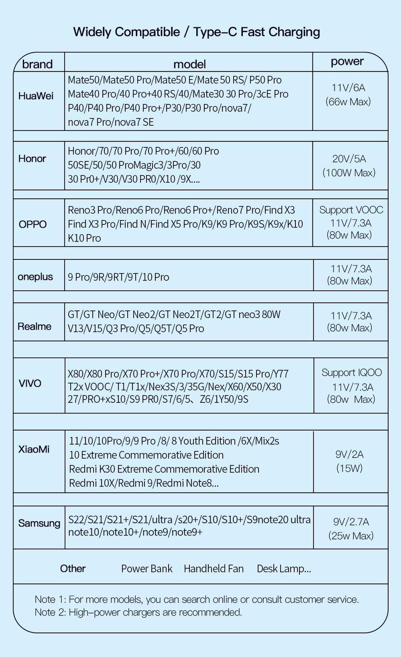 Alt view image 7 of 7 - Jansicotek 7A PD USB A to USB C Cable (3.3FT, 1-PACK), Fast Charging Type-C Cable Compatible with lPad Mini/Air/Pro, MacBook Pro, Samsung Galaxy S22/S10, Pixel, LG