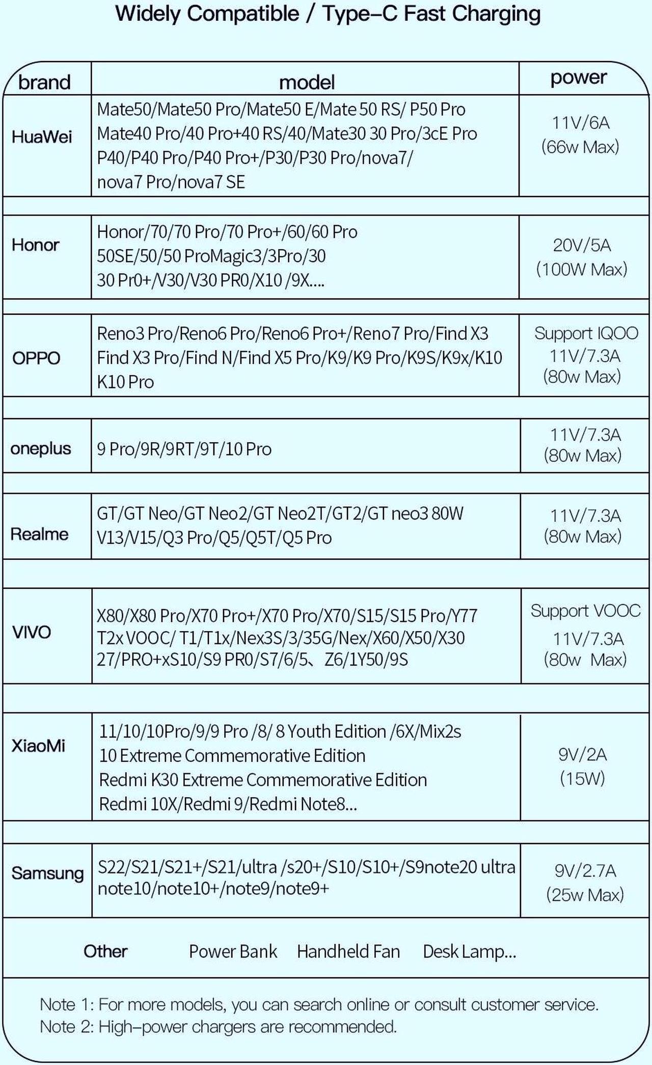 Alt view image 7 of 7 - USB Type C Cable Fast Charging [1-Pack 3.3ft], USB-A to USB-C Charging Cord Compatible with Samsung Galaxy S10 S9 S8 S20 S21 Plus A52 A21 A32 A11,Note 10 9 8, PS5 Controller