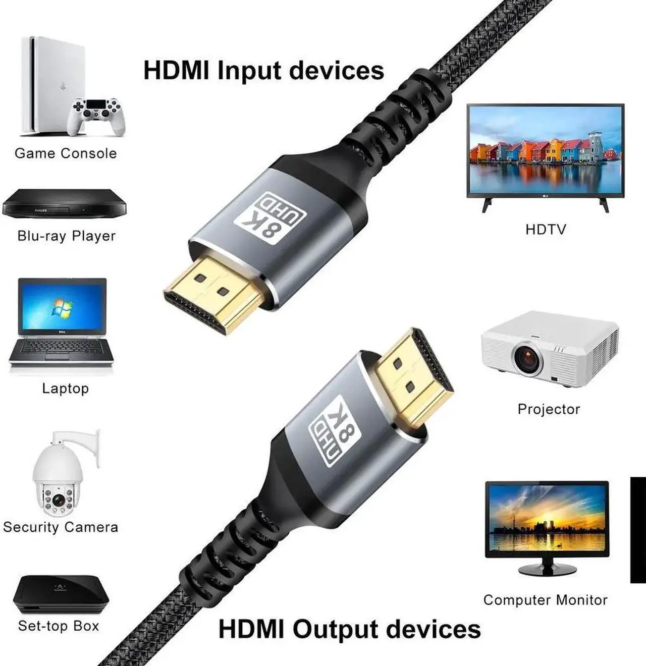 Alt view image 6 of 7 - 8K HDMI 2.1 Cable 10FT, Jansicotek 48Gbps High Speed 3D 8K60 4K120 144Hz  eARC RTX 3090 HDR10 4:4:4 HDCP 2.2&2.3 Dolby Compatible with Playstation 5/PS5, Xbox Series X, Roku/Fire/Sony/LG