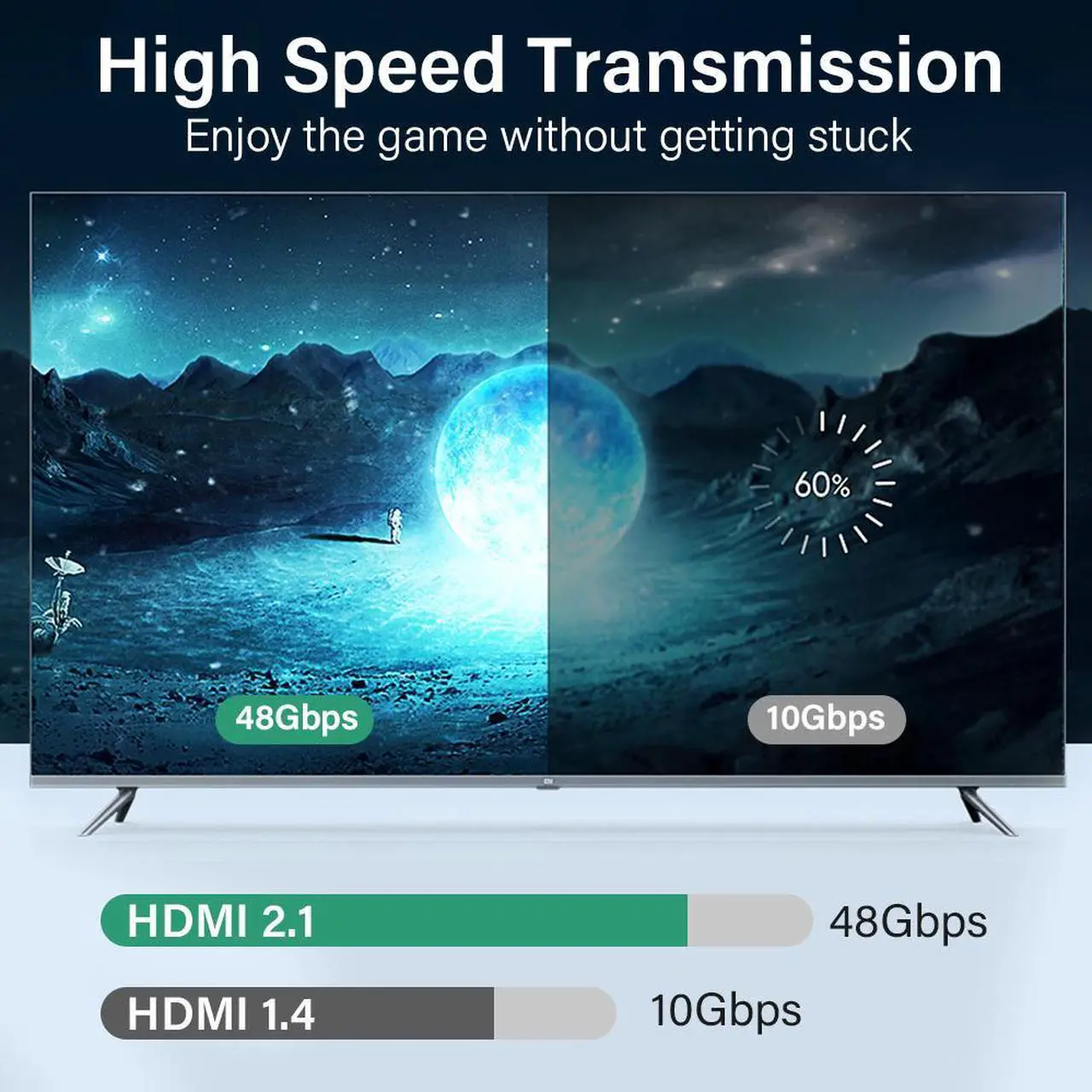 Alt view image 4 of 7 - 8K HDMI 2.1 Cable 10FT, Jansicotek 48Gbps High Speed 3D 8K60 4K120 144Hz  eARC RTX 3090 HDR10 4:4:4 HDCP 2.2&2.3 Dolby Compatible with Playstation 5/PS5, Xbox Series X, Roku/Fire/Sony/LG