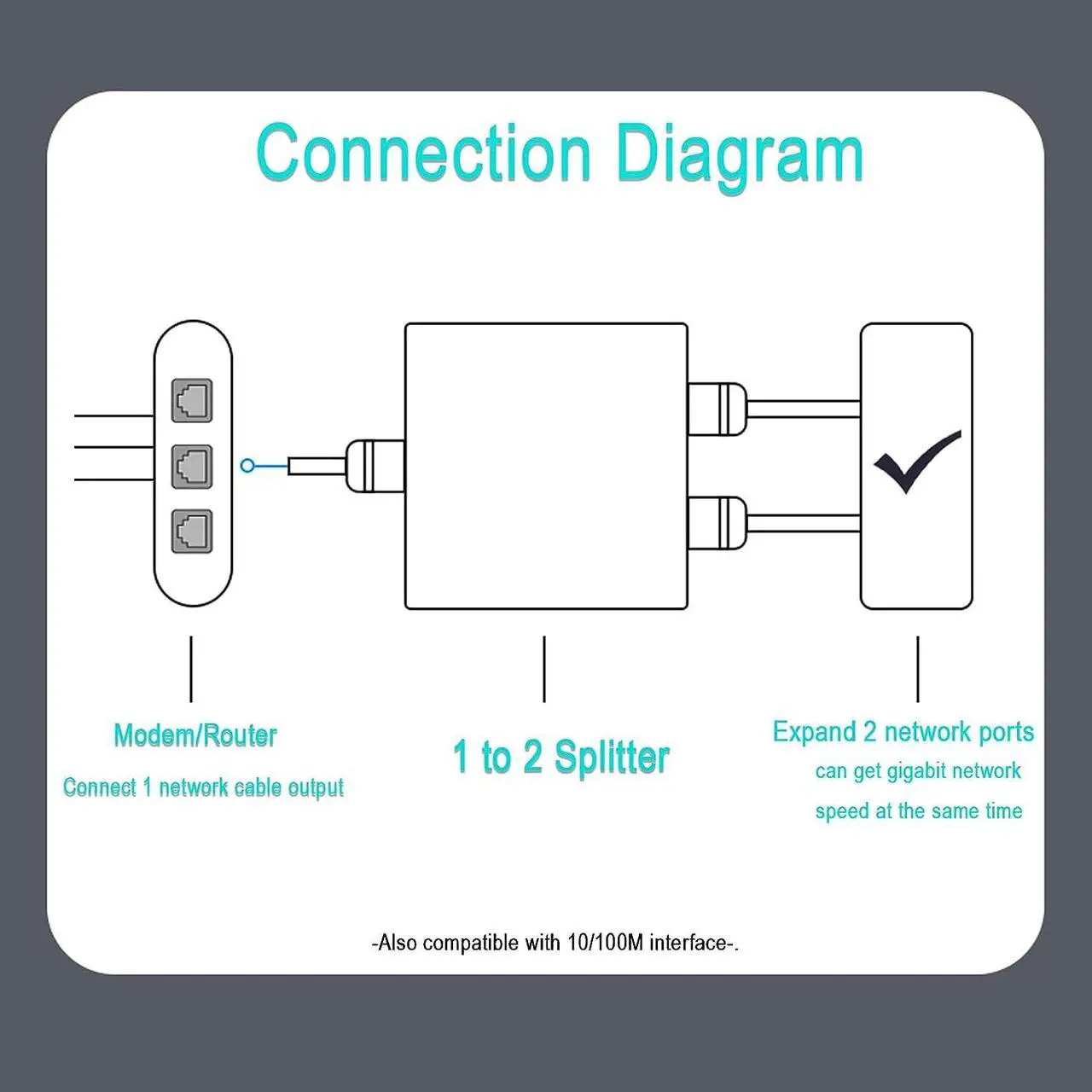 Alt view image 4 of 7 - Gigabit Ethernet Splitter 1 to 2 RJ45 Network Adapter, Suitable for Computer/Router/Network Box with RJ45 Interface, Compatible with Cat5/5e/6/7/8 Cable  [2 Devices Simultaneous Networking]