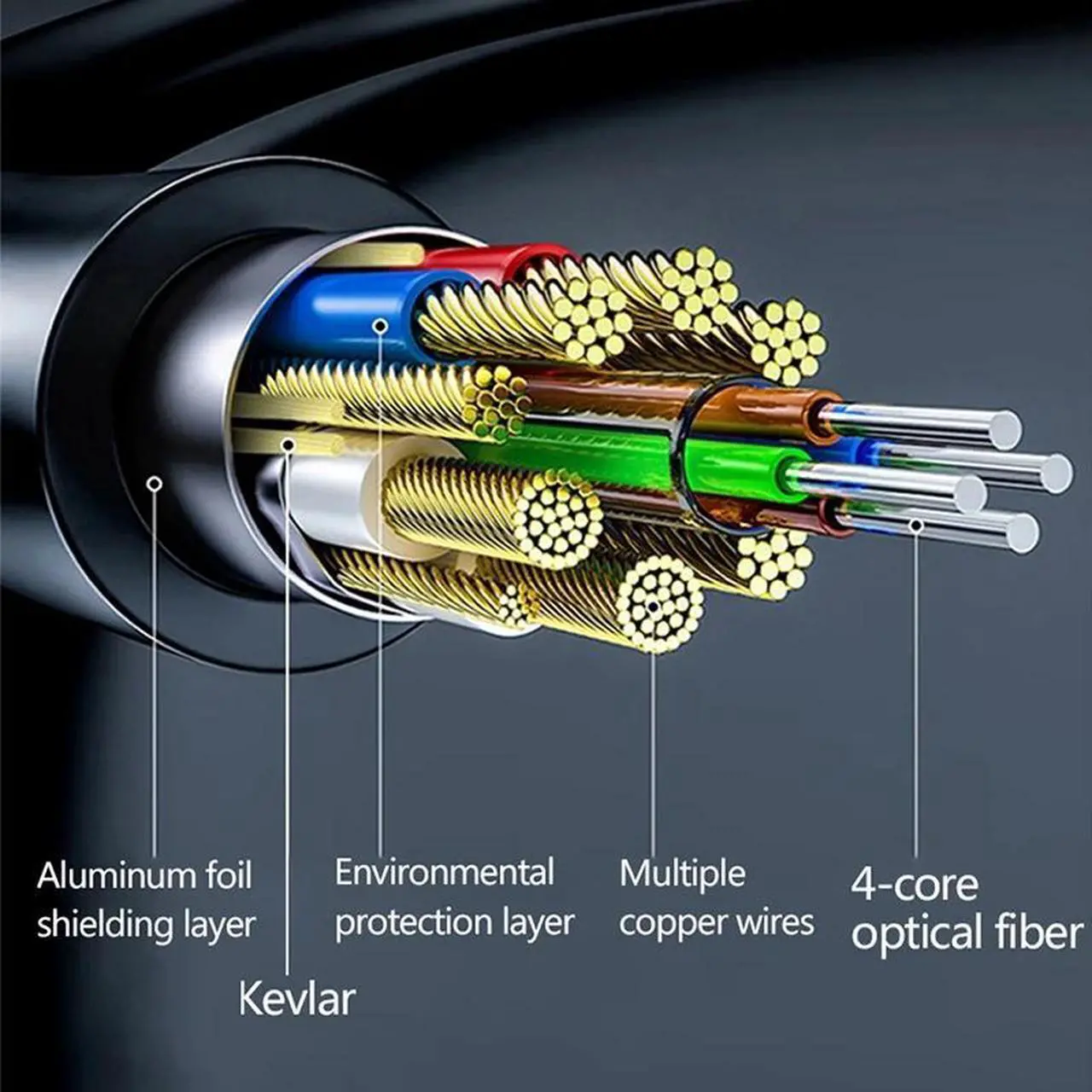 Alt view image 2 of 7 - Jansicotek Fiber Optic HDMI Cable 100 Feet, HDMI 2.0, 18Gbps, Supports 4K@ 60Hz, 4:4:4/4:2:2/4:2:0, HDR10, Dolby Vision, HDCP2.2, ARC,3D,Slim and Flexible