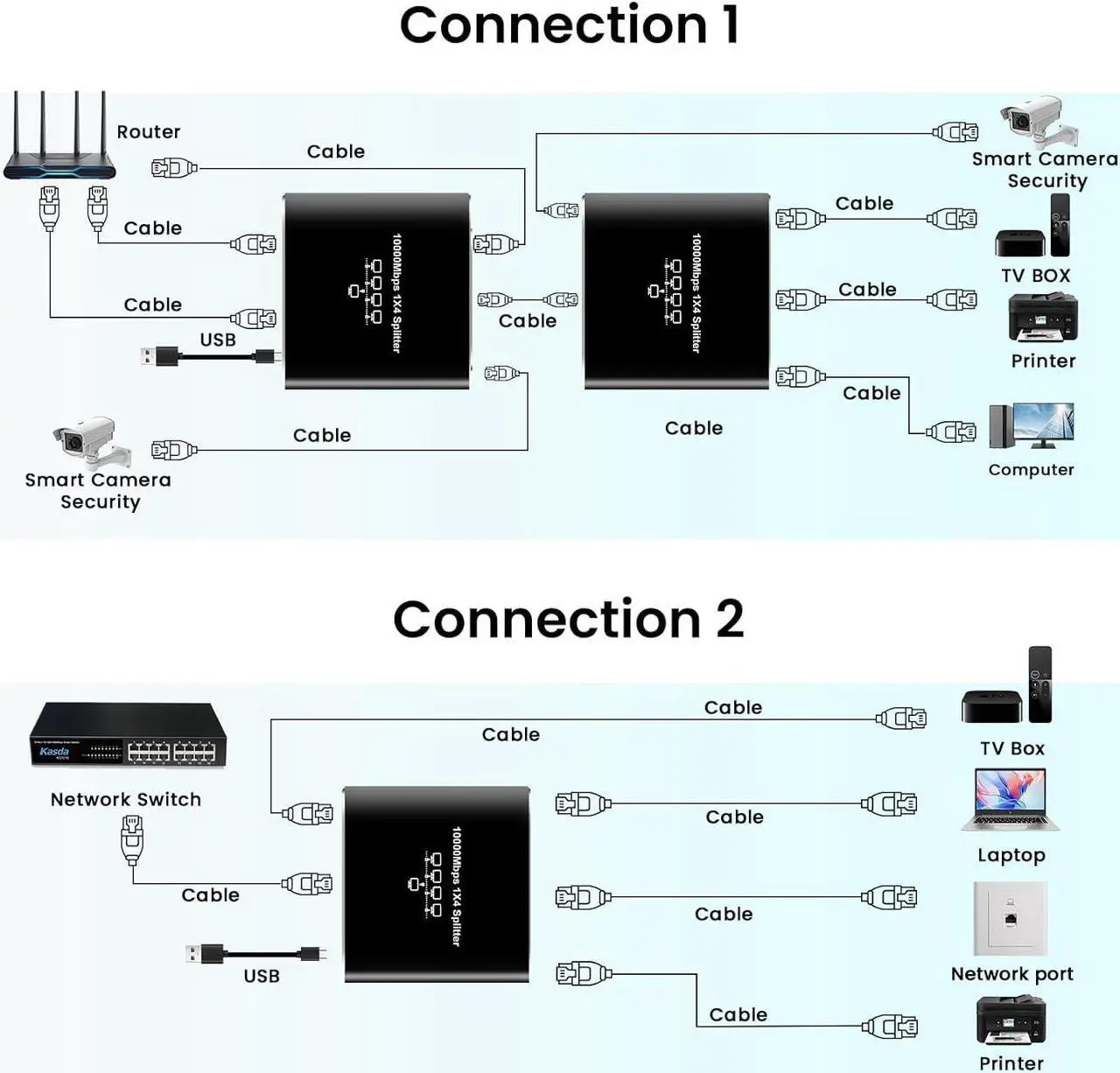 Alt view image 4 of 7 - Gigabit Ethernet Splitter 1 to 4 RJ45 Network Adapter, Suitable for Computer/Router/Network Box with RJ45 Interface, Compatible with Cat5/5e/6/7/8 Cable [4 Devices Simultaneous Networking]