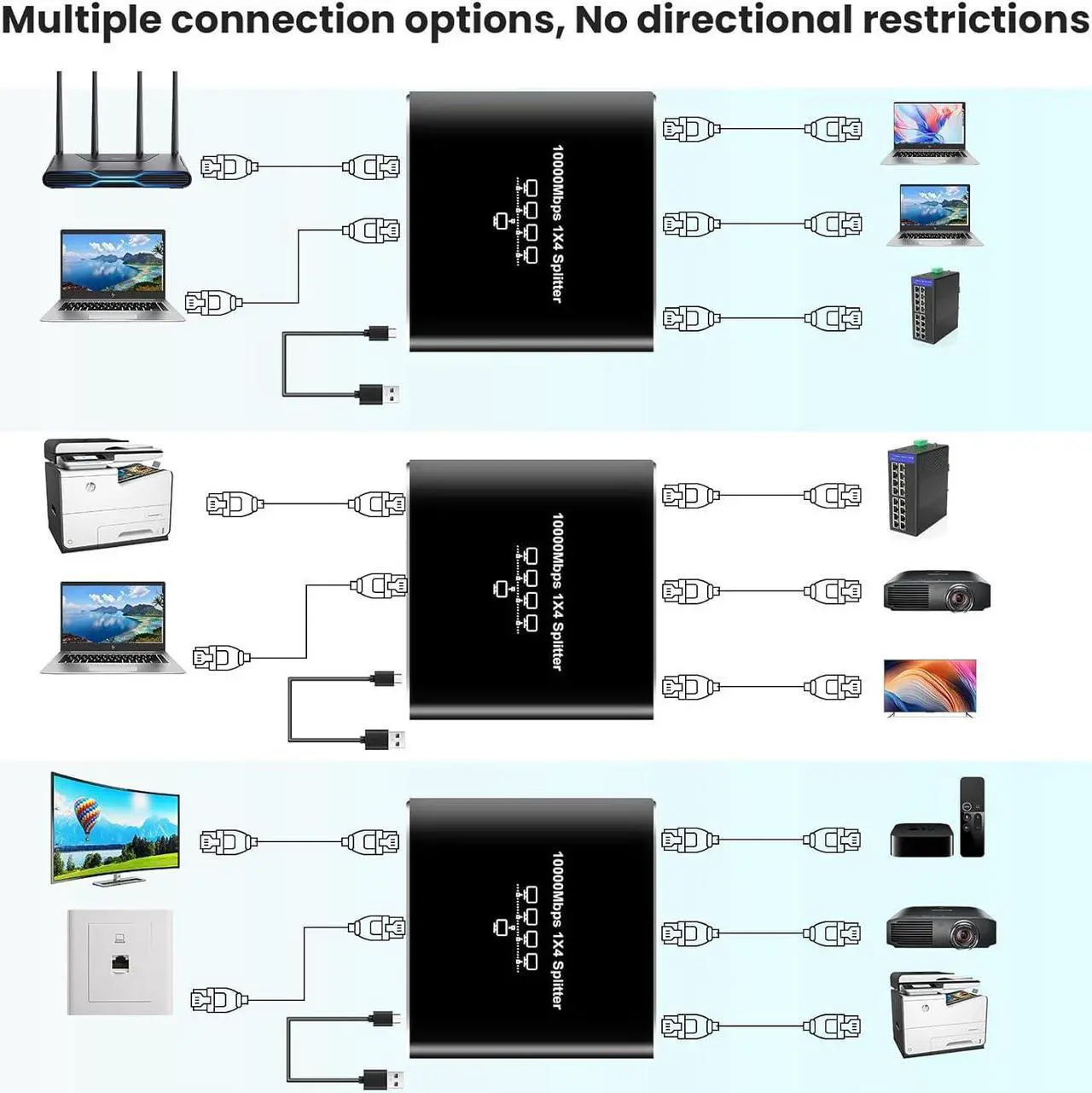 Alt view image 5 of 7 - Gigabit Ethernet Splitter 1 to 4 RJ45 Network Adapter, Suitable for Computer/Router/Network Box with RJ45 Interface, Compatible with Cat5/5e/6/7/8 Cable [4 Devices Simultaneous Networking]