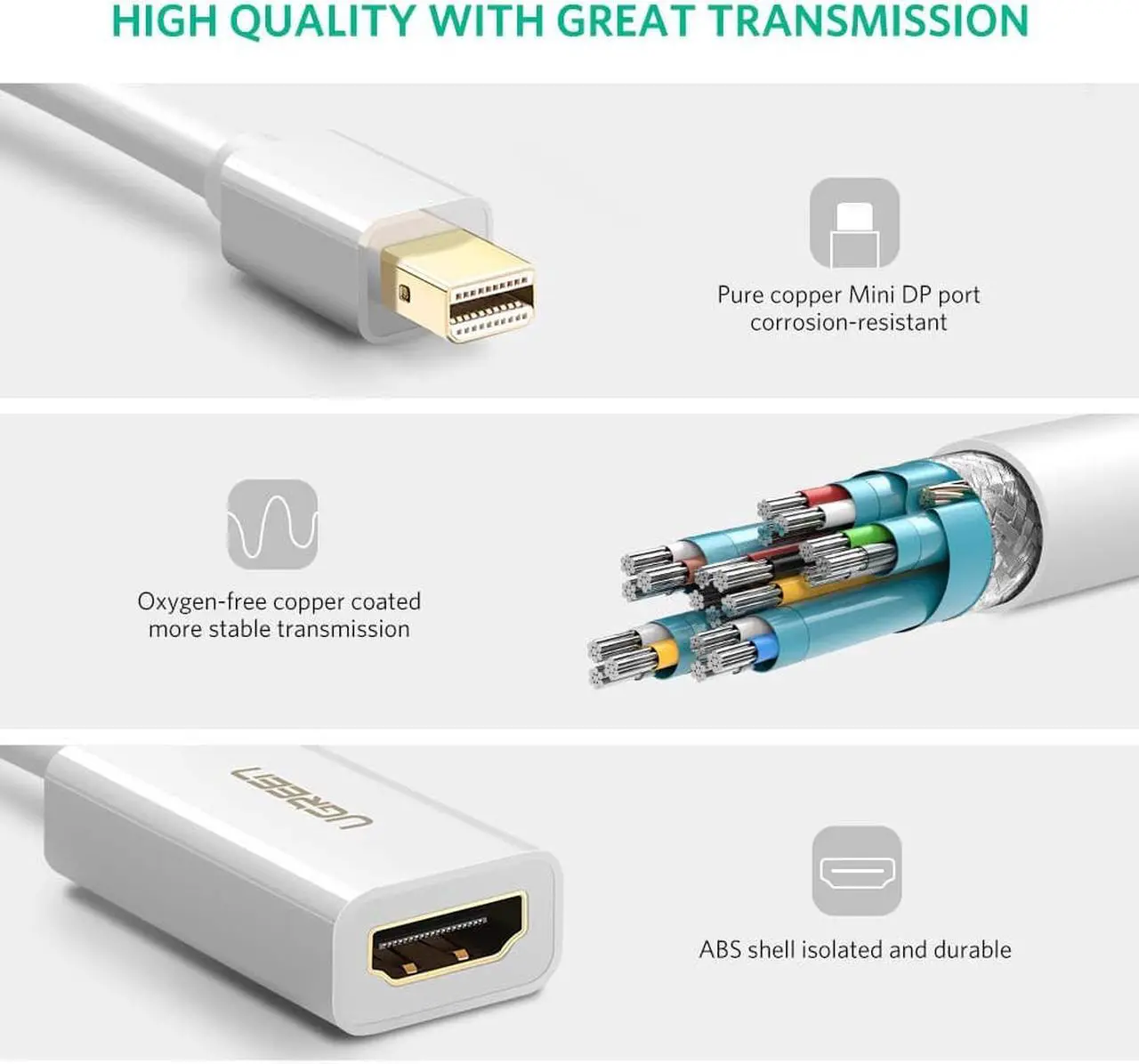 Alt view image 6 of 7 - Jansicotek Mini Displayport(Thunderbolt) to HDMI Adapter, Mini DP Display Port to HDMI Converter(Adaptor) Gold-Plated Cord MacBook Pro, MacBook Air, Mac Mini, Microsoft Surface Pro 3/4 - White
