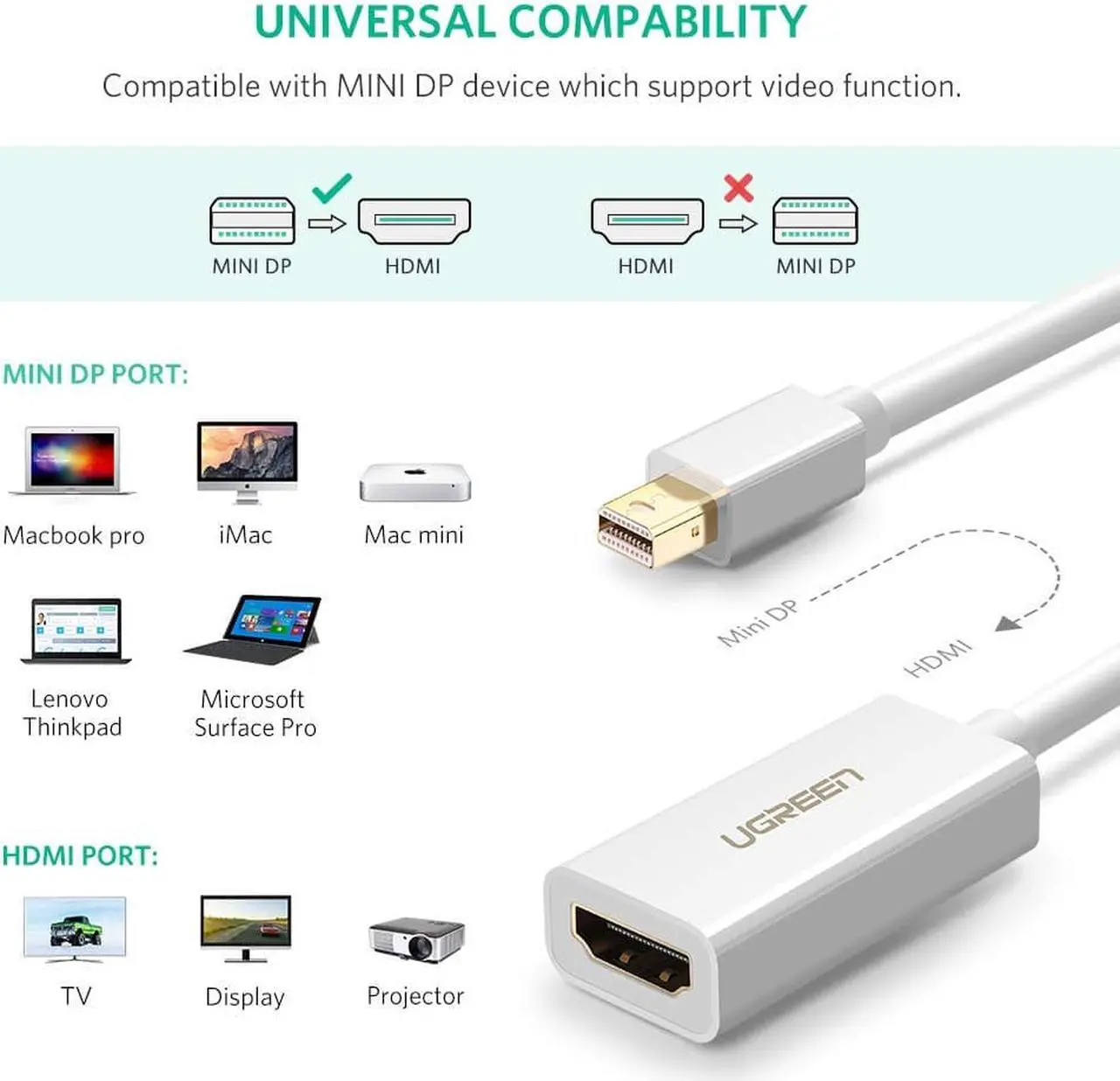 Alt view image 3 of 7 - Jansicotek Mini Displayport(Thunderbolt) to HDMI Adapter, Mini DP Display Port to HDMI Converter(Adaptor) Gold-Plated Cord MacBook Pro, MacBook Air, Mac Mini, Microsoft Surface Pro 3/4 - White