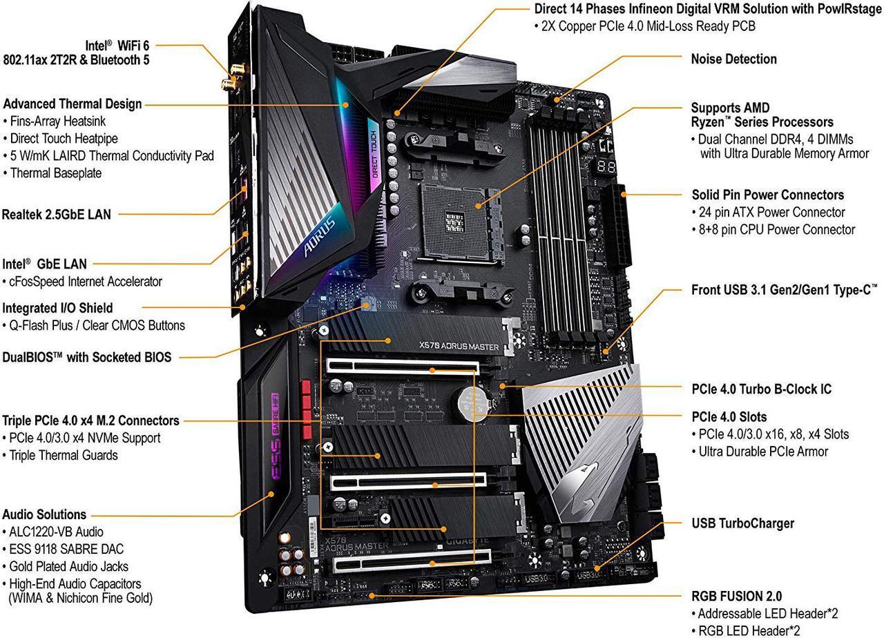 Alt view image 5 of 5 - Gigabyte X570 AORUS MASTER AMD Socket X570 AM4 ATX M.2 Desktop Motherboard