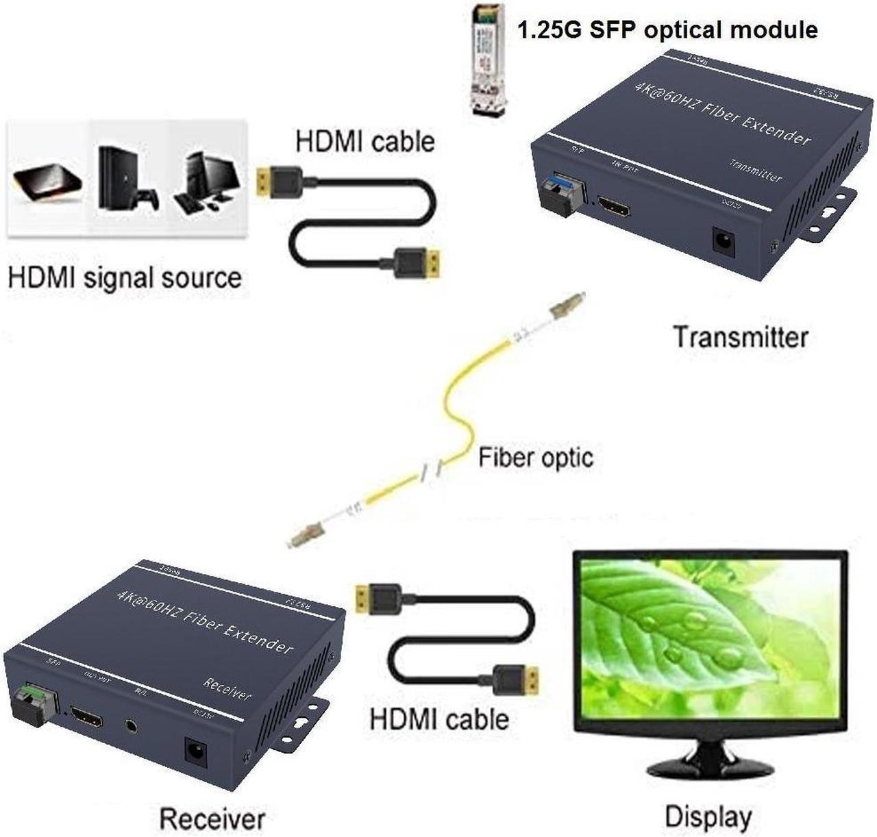 Alt view image 7 of 7 - 4Kx2K@60Hz HD HDMI2.0 KVM Extenders Up to 20KM(12.4miles) Over Single Mode SFP MSA SC/LC Fiber Optic Transmitter and Receiver