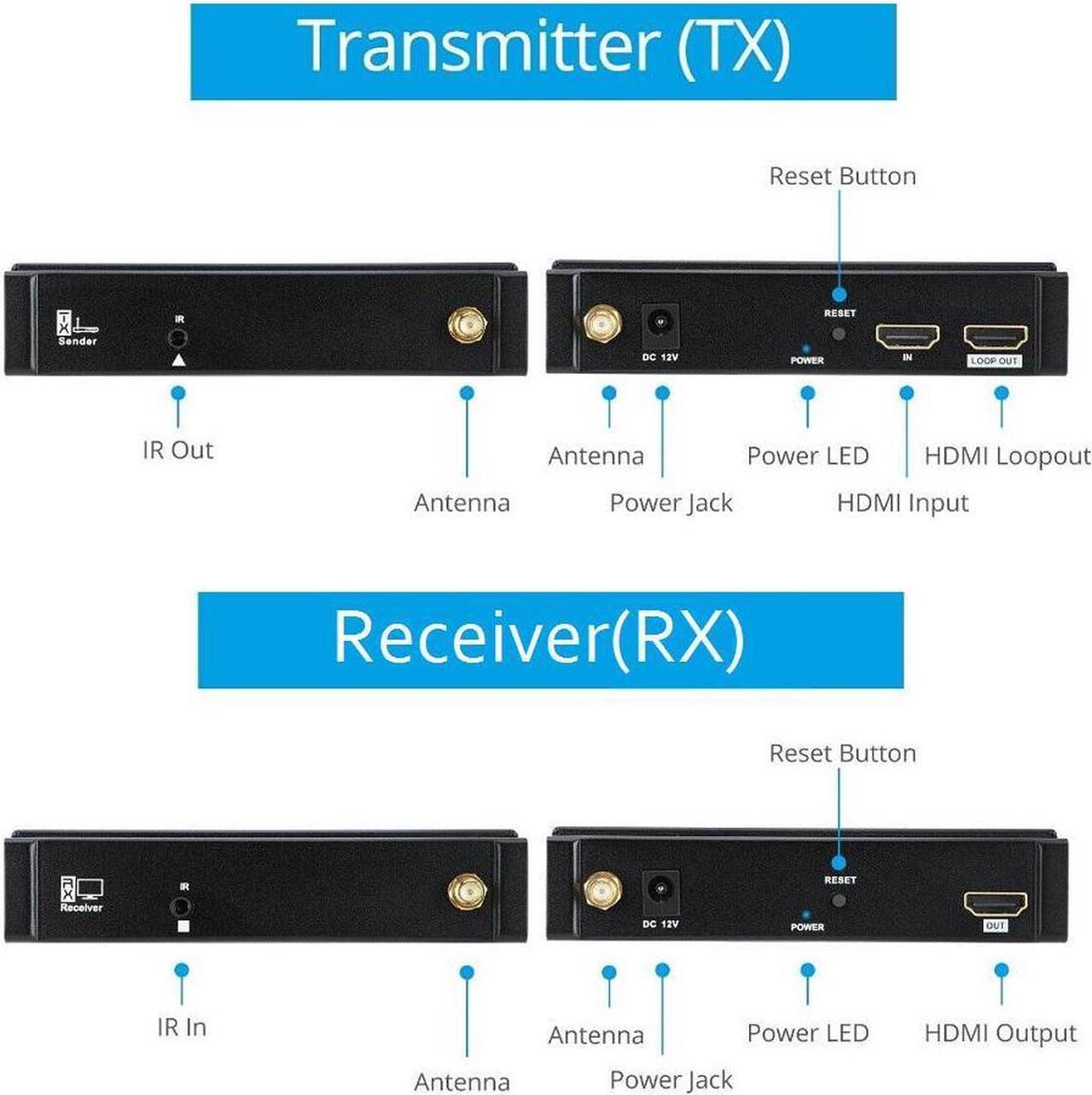 Alt view image 3 of 6 - 1 TX and 1 RX kit, 1080p@60Hz HDMI Wireless Extender with Loopout,HDCP1.3 compliant 5GHz Wireless Splitter, Up to 656ft / 200M