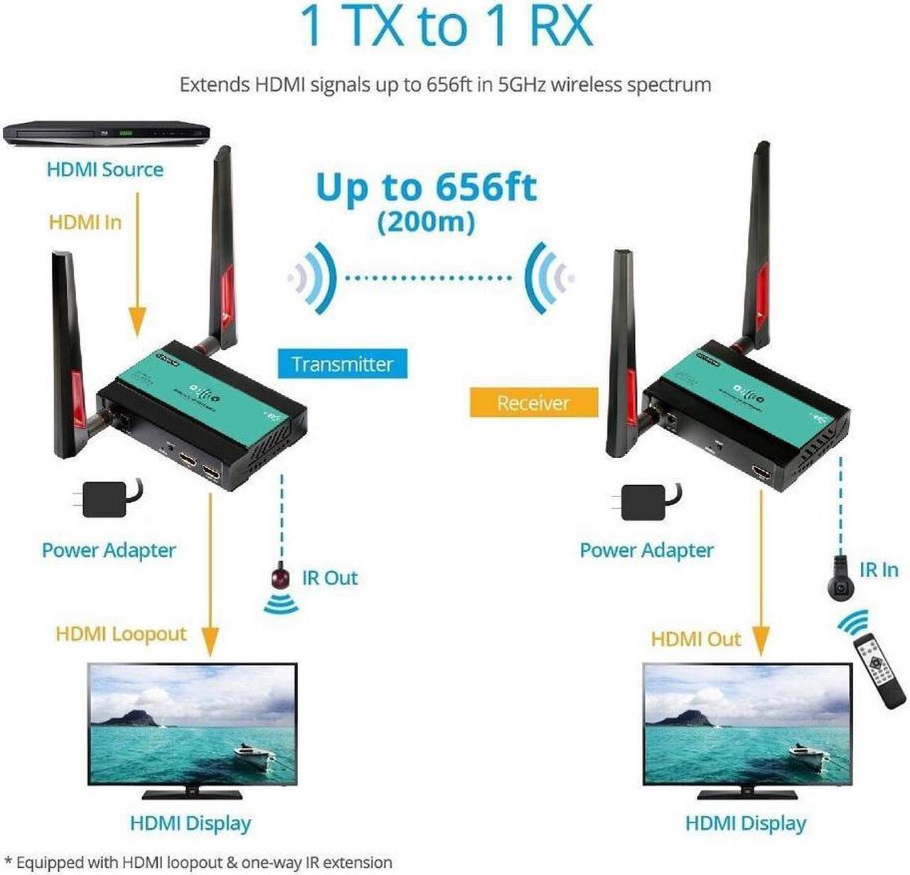 Alt view image 4 of 6 - 1 TX and 1 RX kit, 1080p@60Hz HDMI Wireless Extender with Loopout,HDCP1.3 compliant 5GHz Wireless Splitter, Up to 656ft / 200M