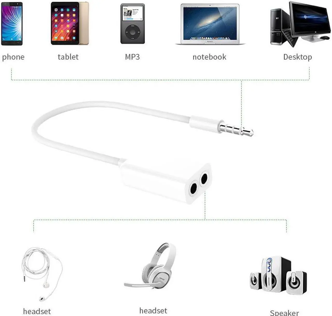 Alt view image 5 of 6 - 2PCS 3.5 Jack Aux Audio Cable earphones Splitter Adapter 1 to 2 for Apple iPhone 4 5 5s 6 6S plus iPad iPod laptop MP3 Player