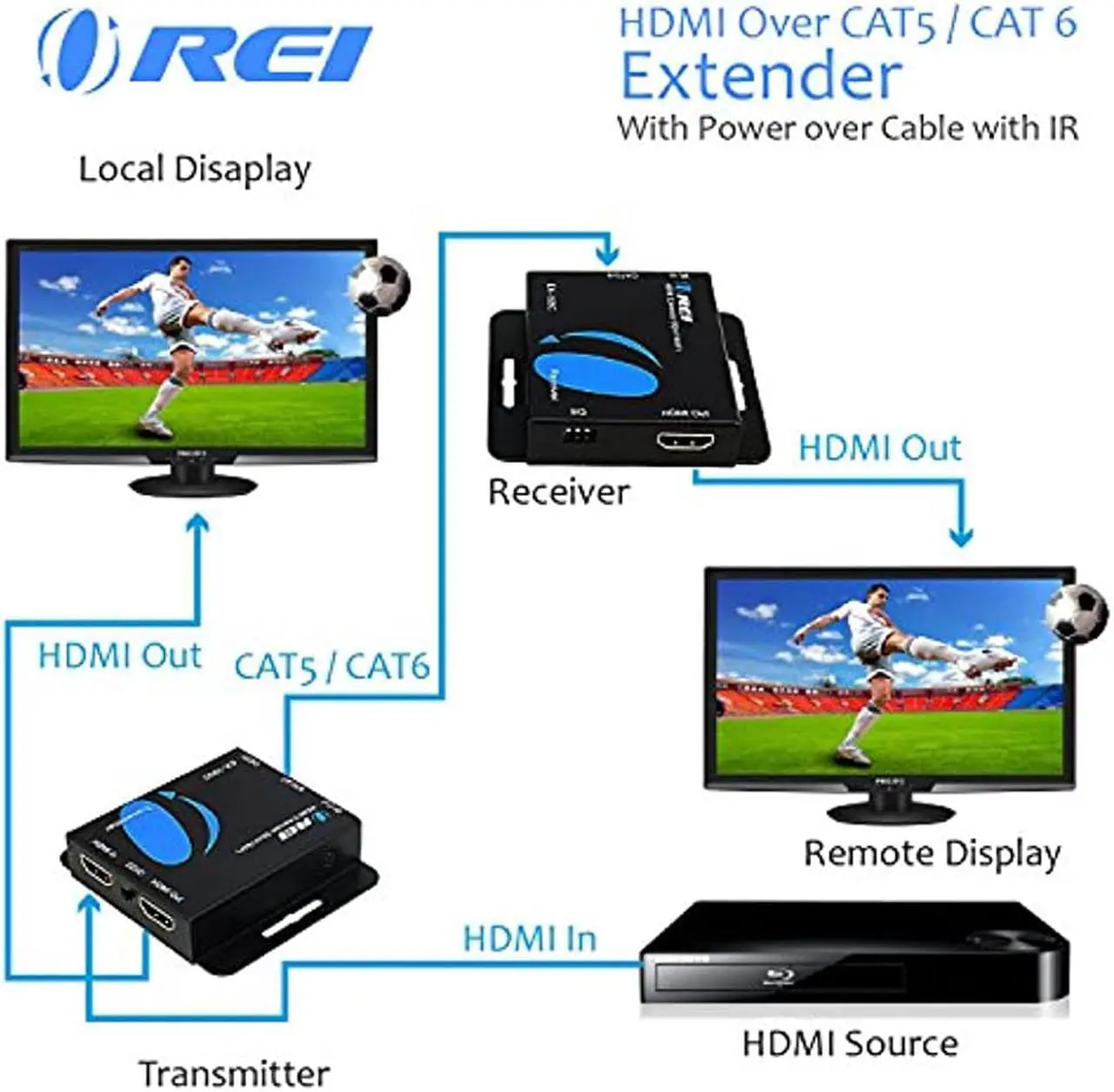 Alt view image 7 of 9 - OREI 164-Feet HDMI Extender Over Single CAT5/CAT6 upto 1080p, Full HD, Loop Out Option,  with IR (EX-165C)