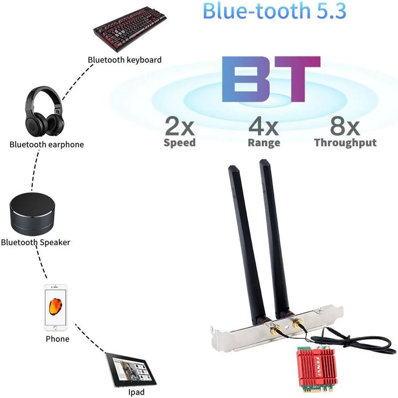 Alt view image 3 of 7 - Fenvi FV-AXE5400NG Wi-Fi 6E AX210 M.2 Desktop Kit 5400Mbps Wireless Adapter Bluetooth 5.3 Tri-Band 2.4G/5Ghz/6Ghz M.2 2230 Key E With WiFi 6E Intel AX210NGW 802.11ax/ac MU-MIMO WPA3 For Windows 10/11