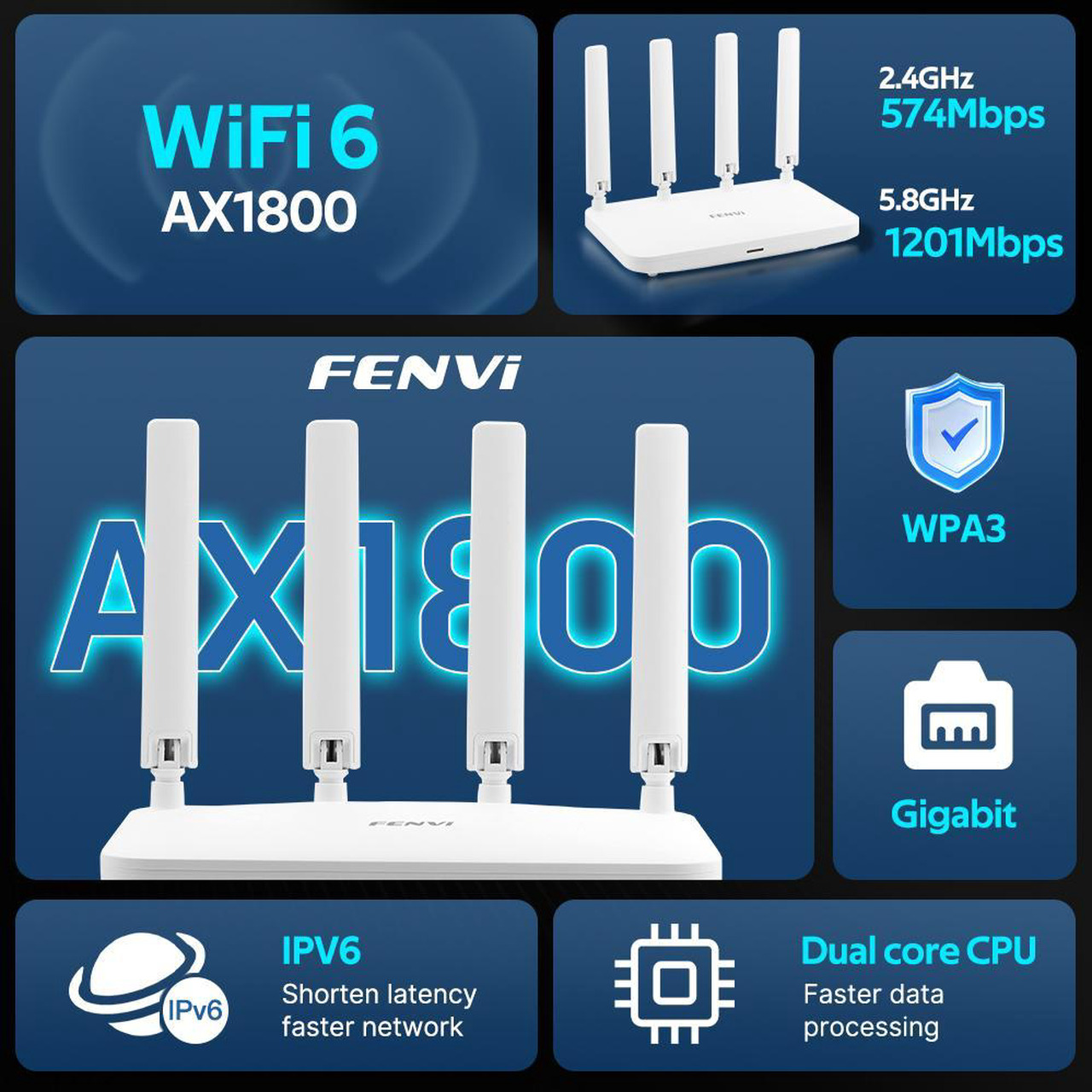 Fenvi AX1800 WiFi 6 Router, Dual Band Gigabit Wireless Internet Router ...