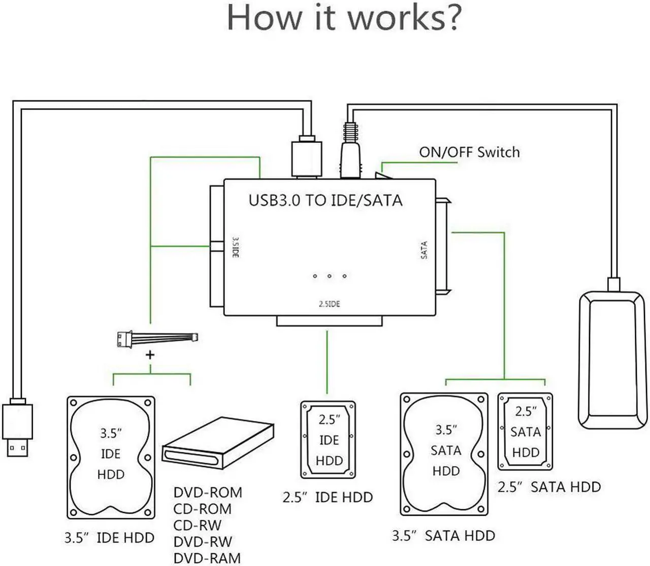 Alt view image 6 of 7 - ESTONE External USB 3.0 to IDE/SATA Converter Hard Drive Adapter for 2.5"/3.5" SATA HDD/SSD; 2.5"/3.5" IDE HDD; DVD-ROM, CD-ROM, CD-RW, DVD-RW, DVD+RW, 12V 2A Power Adapter included