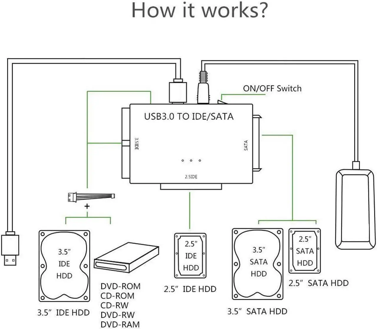 Alt view image 3 of 7 - USB 3.0 to IDE and SATA Converter External Hard Drive Adapter Kit for Universal 2.5/3.5 HDD/SSD Hard Drive Disk,  Included 12V/2A Power Adapter Support 6TB