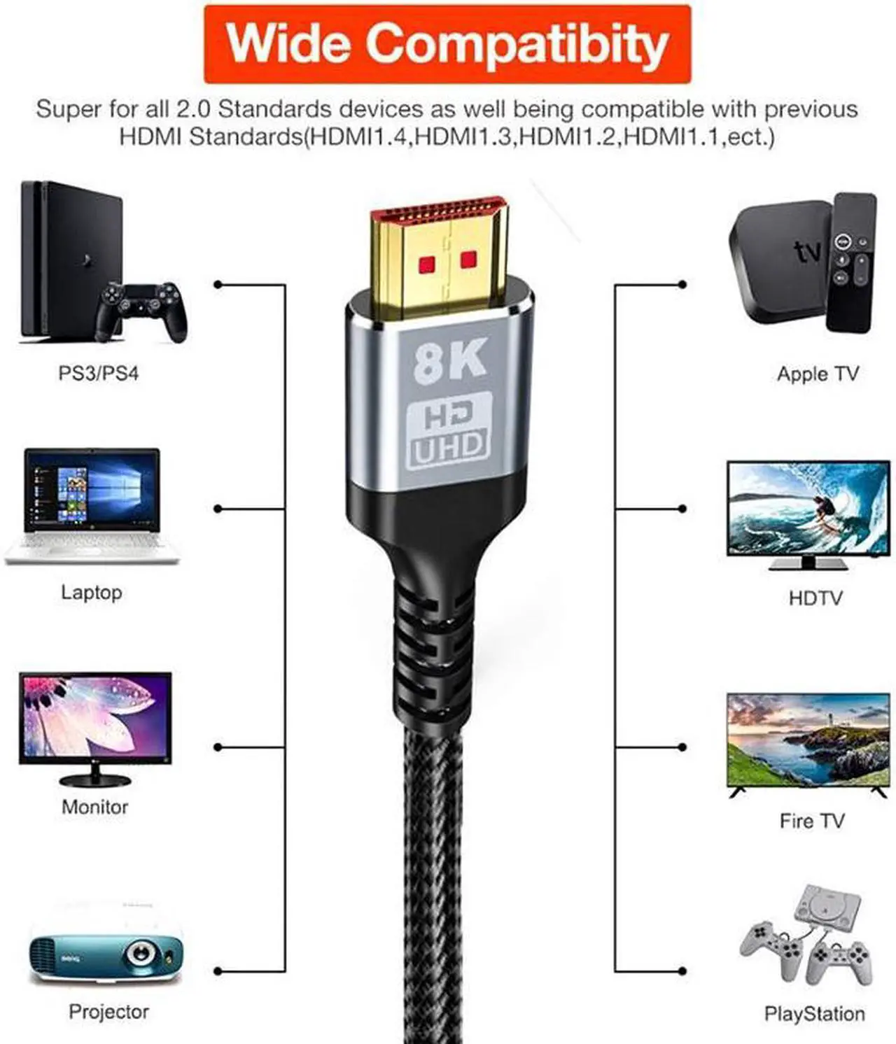 Alt view image 6 of 7 - 8K HDMI 2.1 Cable 16.4 Feet 8K60hz 4K 120hz 144hz HDCP 2.3 2.2 eARC ARC 48Gbps Ultra High Speed Compatible with Dolby Vision Atmos PS5 PS4, Xbox One Series X, Sony LG Samsung, RTX 3080 3090