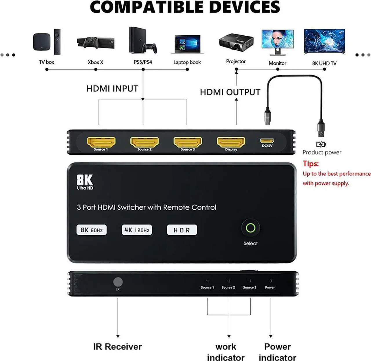 Alt view image 3 of 7 - ESTONE HDMI Ultra HD 8K High Speed 48Gbps Directional Switch 3in 1out 8K@60Hz 4K@120Hz Splitter Converter with IR Remote(8K)