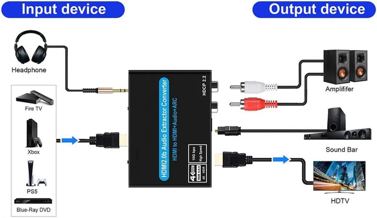 Alt view image 4 of 7 - ESTONE 4K HDMI Switch Audio Extractor With ARC & Optical Toslink HDMI 2.0 Switch 4K 60Hz HDMI Switcher Remote For Apple TV PS4