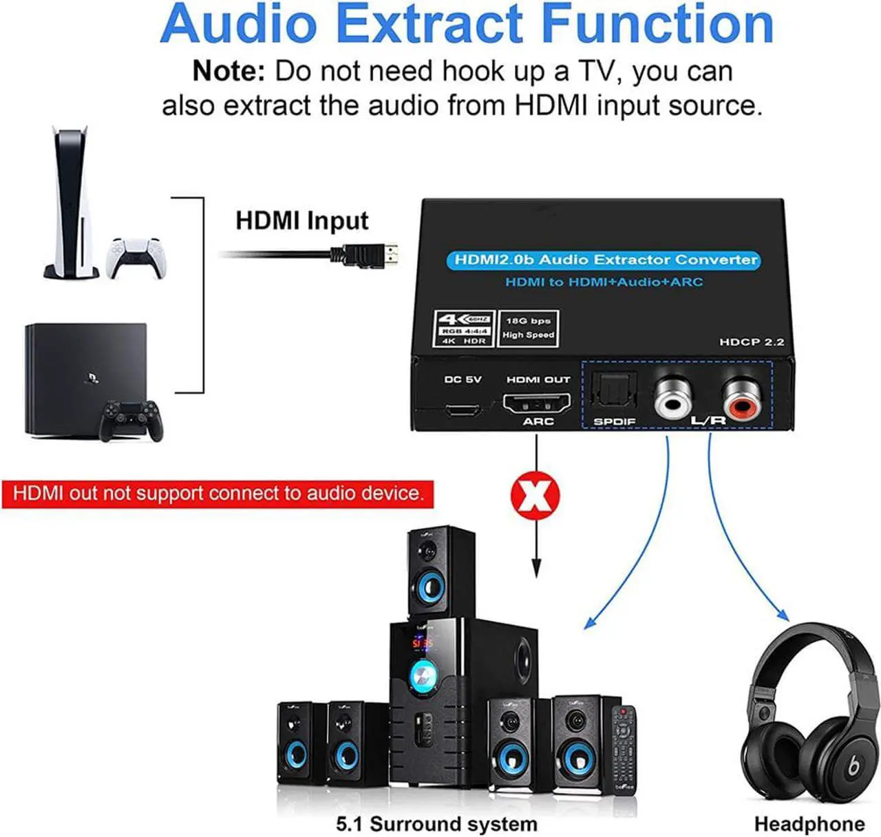 Alt view image 5 of 7 - ESTONE 4K HDMI Switch Audio Extractor With ARC & Optical Toslink HDMI 2.0 Switch 4K 60Hz HDMI Switcher Remote For Apple TV PS4
