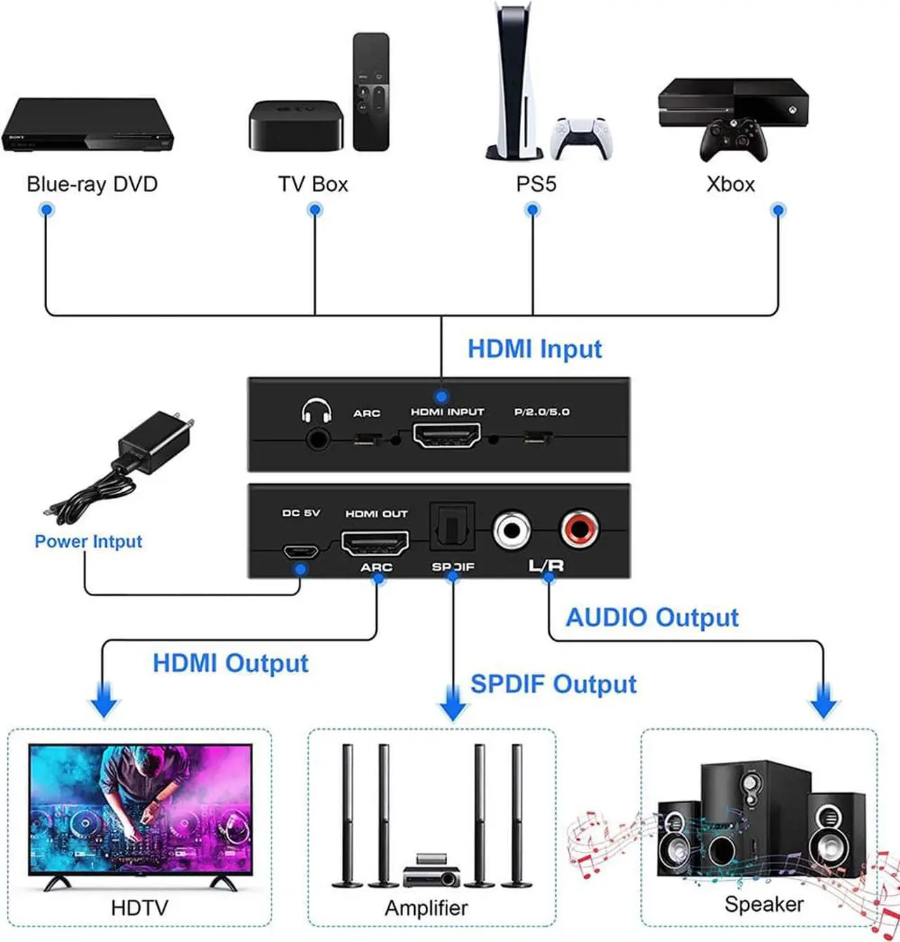Alt view image 3 of 7 - ESTONE 4K HDMI Switch Audio Extractor With ARC & Optical Toslink HDMI 2.0 Switch 4K 60Hz HDMI Switcher Remote For Apple TV PS4