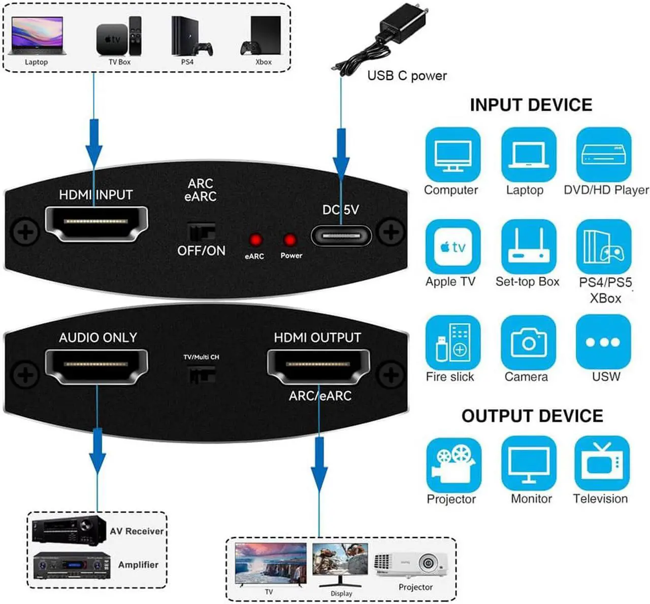 Alt view image 3 of 7 - ESTONE 4K 60Hz HDMI eARC Audio Extractor Splitter, HDMI to HDMI + 7.1Ch HDMI Audio, Support HDMI 2.0 HDCP 2.2, LPCM7.1 HDR10+ DobIy Vision for PS5 Soundbar Blu-Ray Player