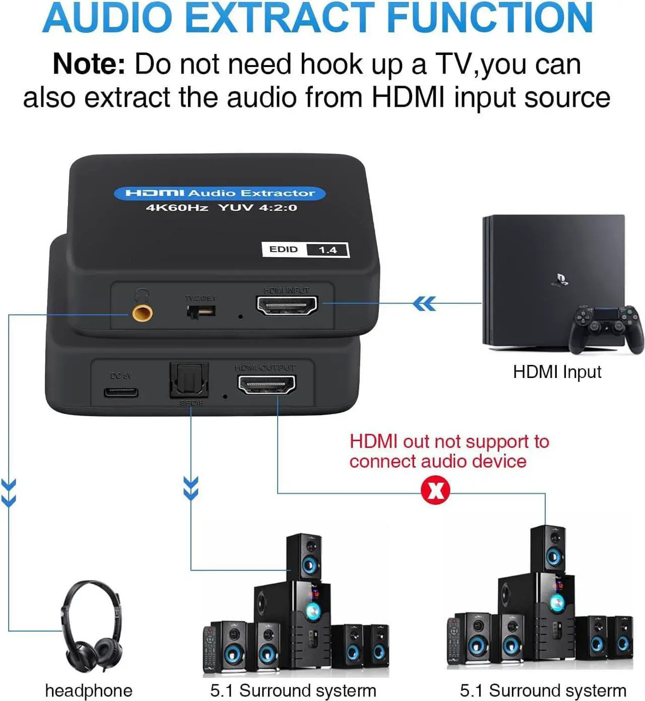 Alt view image 2 of 7 - ESTONE HDMI Audio Extractor Splitter, 4K@60Hz HDMI to HDMI + Optical Toslink SPDIF + 3.5mm Audio Output, HDMI Audio Converter Adapter Embedder Support 1080P 3D Suit for Fire Stick, Xbox, Laptop