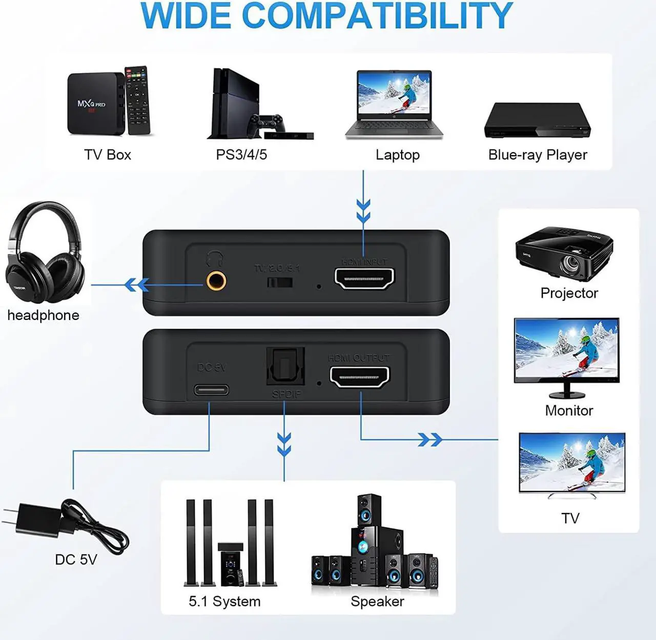Alt view image 3 of 7 - ESTONE HDMI Audio Extractor Splitter, 4K@60Hz HDMI to HDMI + Optical Toslink SPDIF + 3.5mm Audio Output, HDMI Audio Converter Adapter Embedder Support 1080P 3D Suit for Fire Stick, Xbox, Laptop
