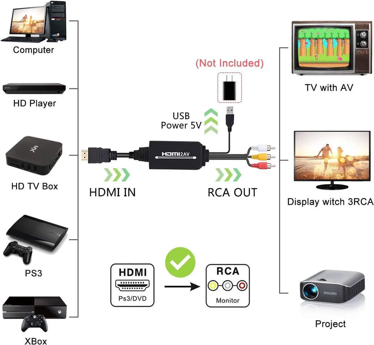 Alt view image 2 of 7 - ESTONE HDMI to RCA Cable, HDMI Male to 3RCA/AV Converter Adapter HDMI Signal to Analog AV CVBS for Fire TV. Roku,DVD,HDTV,PC,Laptop,Xbox,PS4