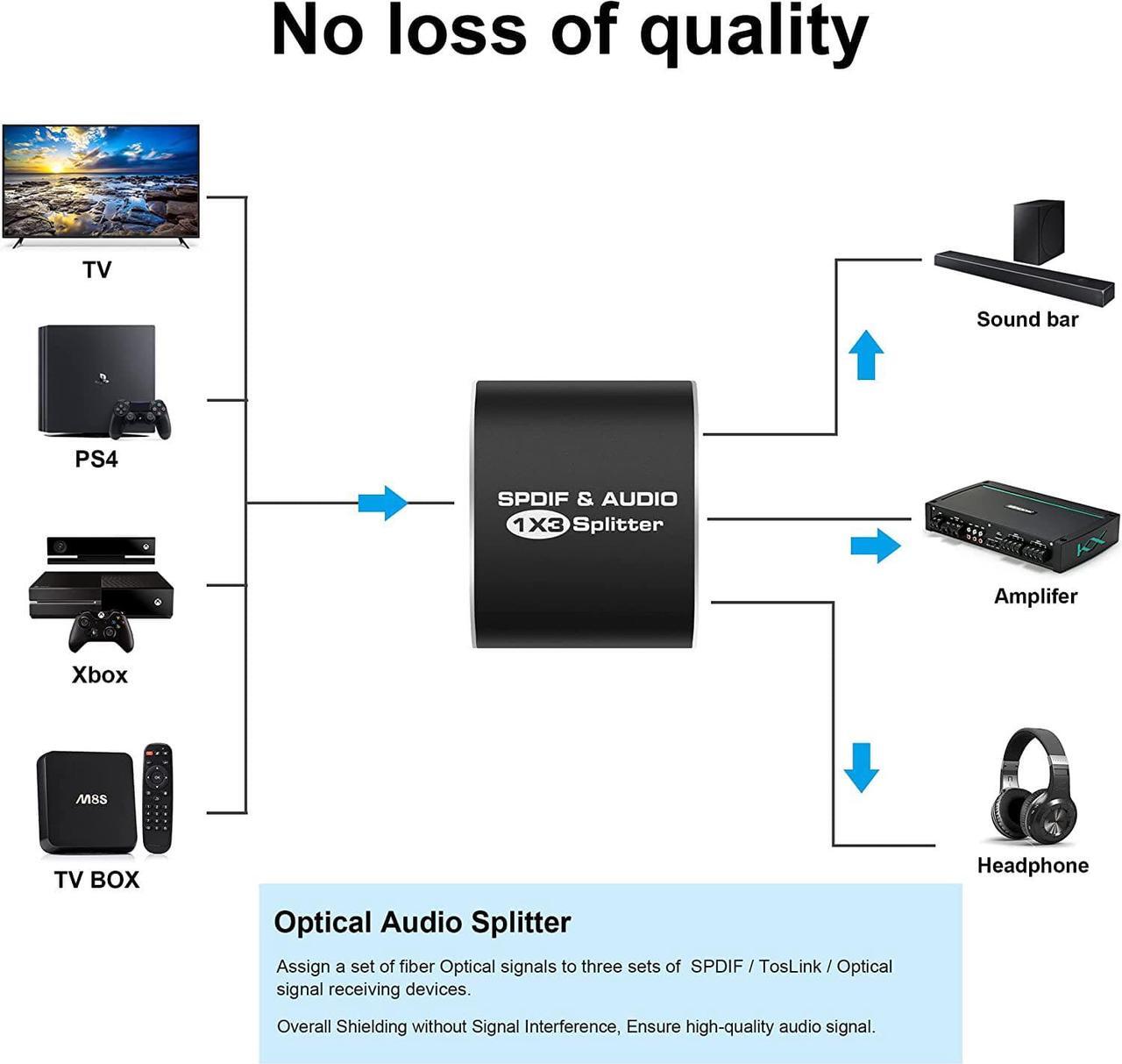 Alt view image 4 of 7 - ESTONE Digital SPDIF Optical Audio Splitter Switch Toslink Splitter Switcher Adapter 1x3 Optical Splitter 1 In 3 Out Support DTS AC3