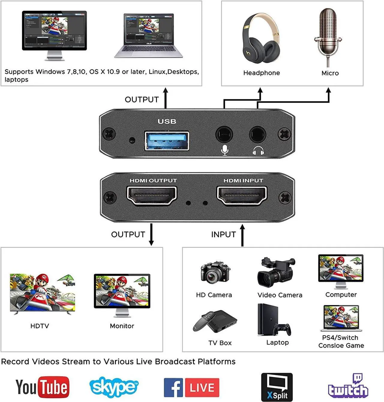 Alt view image 2 of 7 - External Capture Card, Stream and Record in 1080p@60Hz 4K@30Hz with ultra-low latency on PS5, PS4/Pro, Xbox Series X/S, Xbox One X/S, in OBS and more, works with PC and Mac