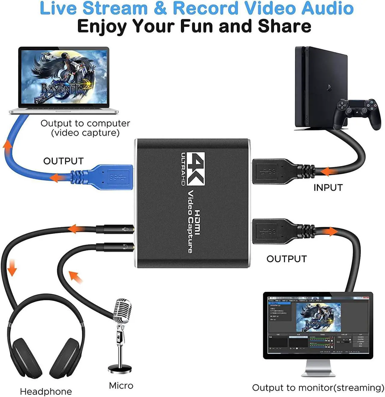 Alt view image 3 of 7 - External Capture Card, Stream and Record in 1080p@60Hz 4K@30Hz with ultra-low latency on PS5, PS4/Pro, Xbox Series X/S, Xbox One X/S, in OBS and more, works with PC and Mac