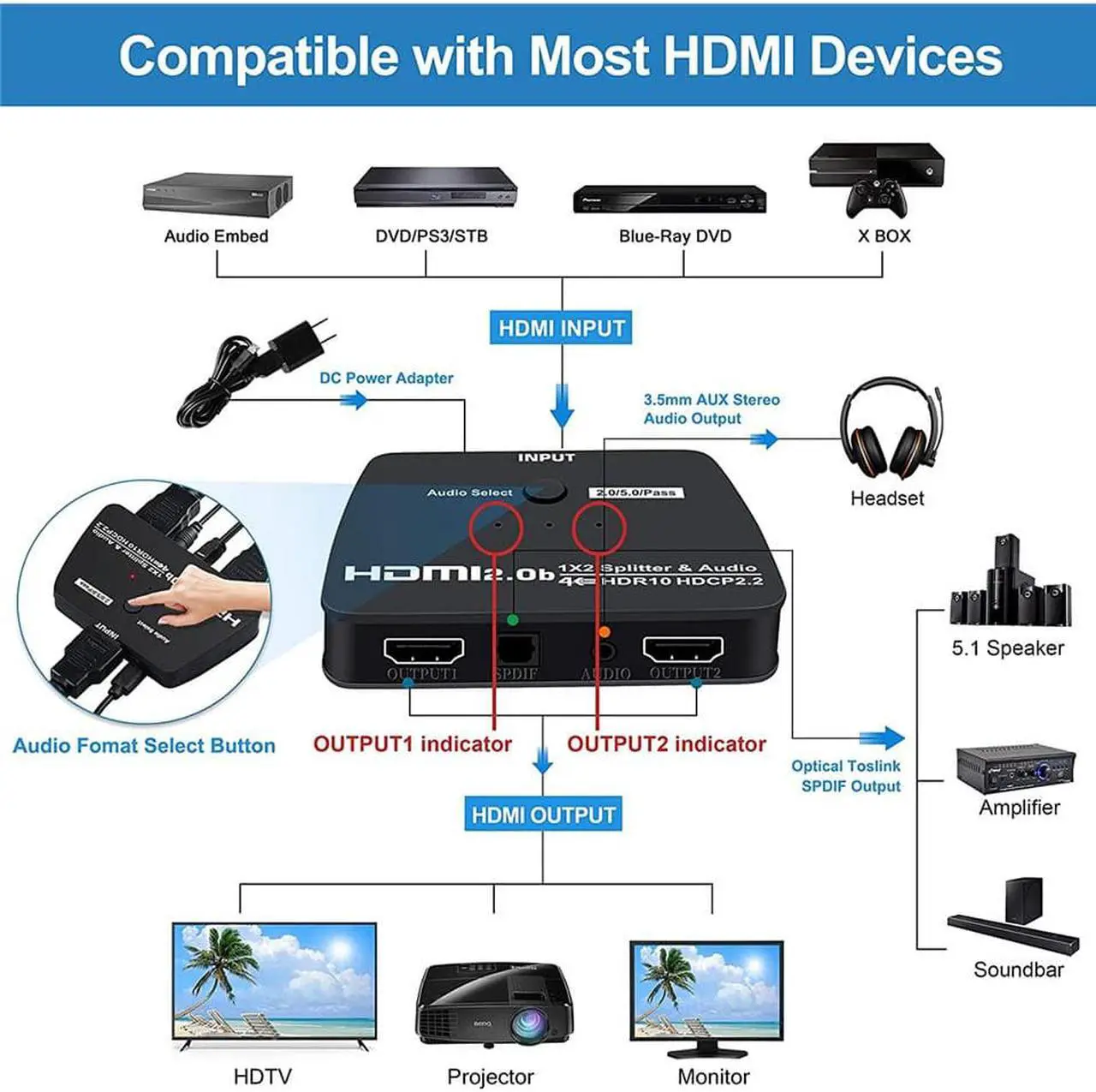 Alt view image 2 of 7 - 4K HDMI Splitter with 3.5mm Jack & Optical SPDIF audio out, 1 in 2 Out 4K HDMI Splitter for Full HD 4K@60HZ 1080P 3D Splitter (1 HDMI Source to 2 HDMI Displays)