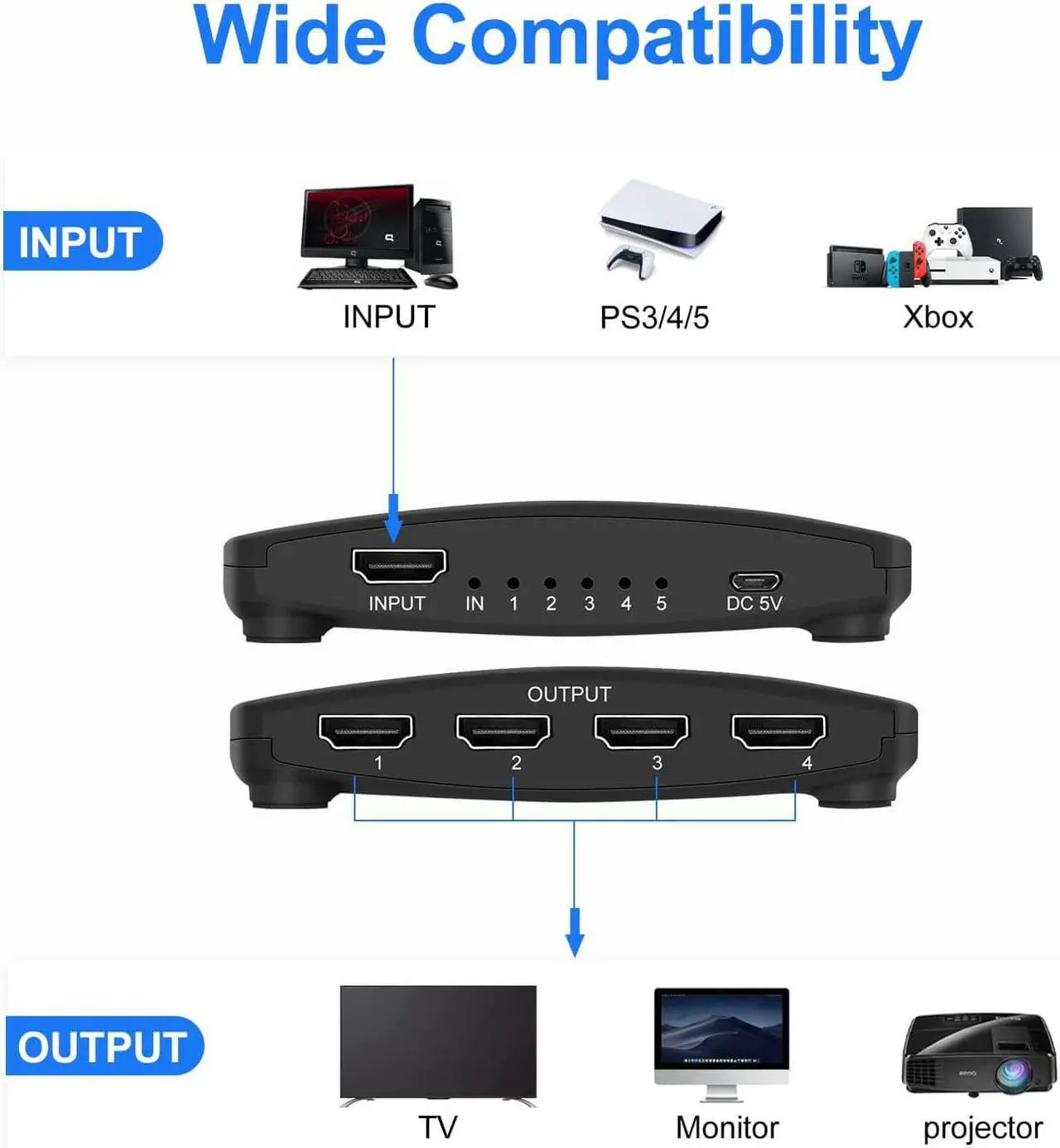Alt view image 4 of 7 - ESTONE 4K 1x4 HDMI Splitter 1 in 4 Out, 4 Port Powered HDMI Splitter Multi Monitor Outputs 4Kx2K@30Hz 3D HDCP1.4b HDCP1.4 for Projector, HDTV