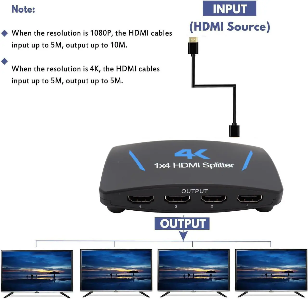 Alt view image 2 of 7 - ESTONE 4K 1x4 HDMI Splitter 1 in 4 Out, 4 Port Powered HDMI Splitter Multi Monitor Outputs 4Kx2K@30Hz 3D HDCP1.4b HDCP1.4 for Projector, HDTV