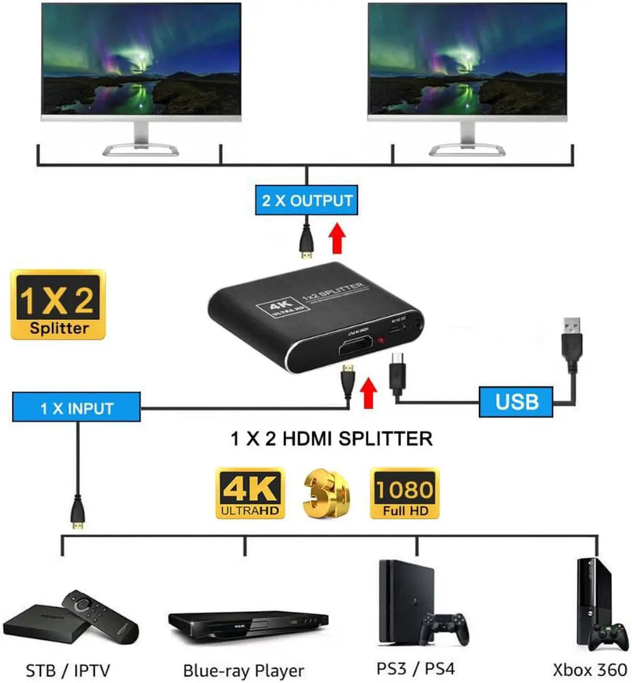 Alt view image 3 of 7 - ESTONE 4K@60Hz HDMI Splitter, Duplicate/Mirror, 4K HDMI Splitter 1 in 2 Out, Powered Splitter, 1 Source to 2 Identical Displays for TV, Projector
