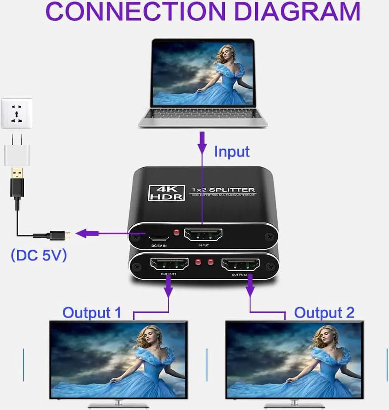 Alt view image 2 of 7 - ESTONE 4K@60Hz HDMI Splitter, Duplicate/Mirror, 4K HDMI Splitter 1 in 2 Out, Powered Splitter, 1 Source to 2 Identical Displays for TV, Projector