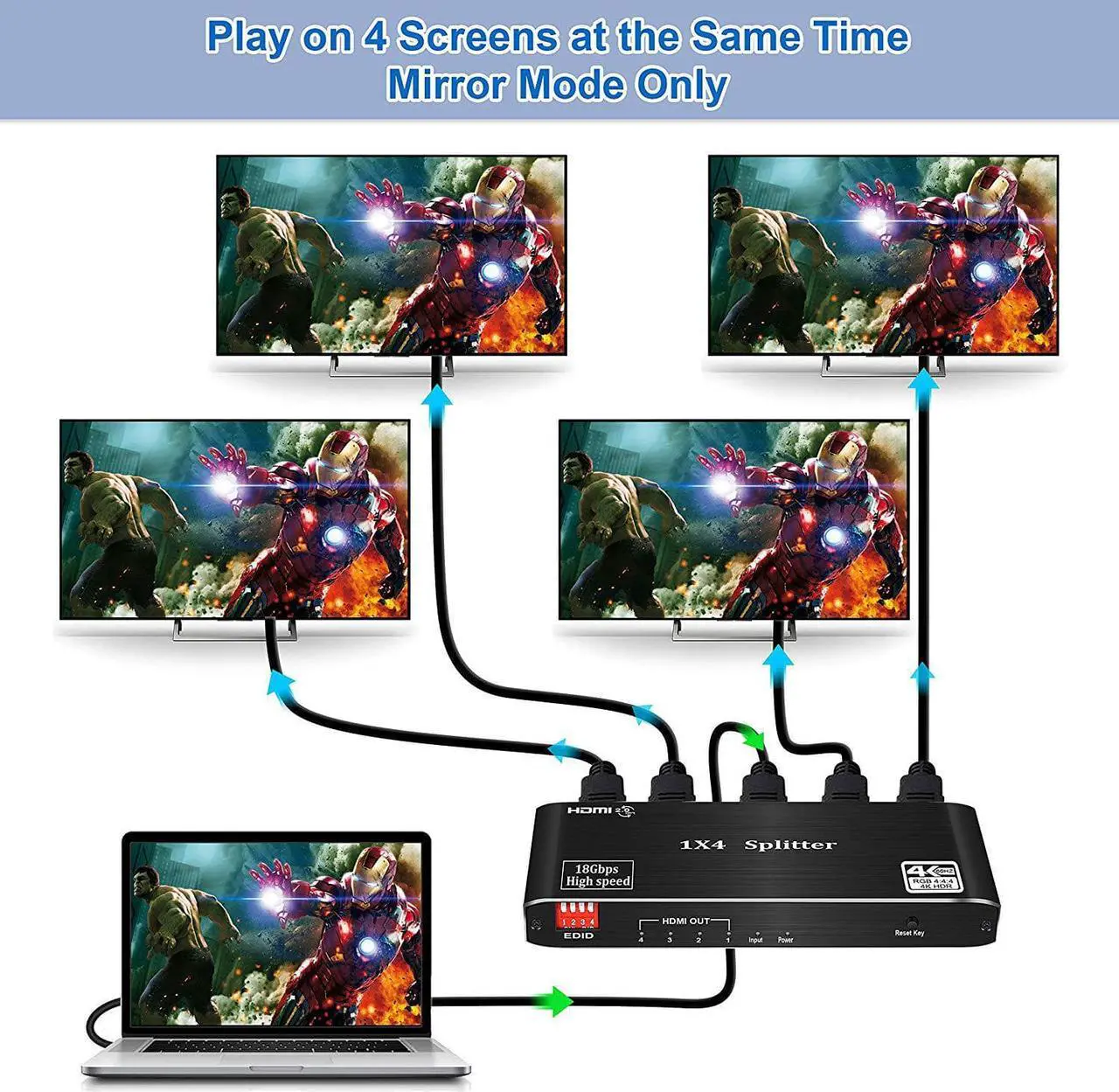 Alt view image 2 of 7 - ESTONE HDMI Splitter 4k 60Hz 1 in 4 Out with EDID for 4 Dual Monitors 1080P 3D 1x4 HDMI Splitter for PS4 pro
