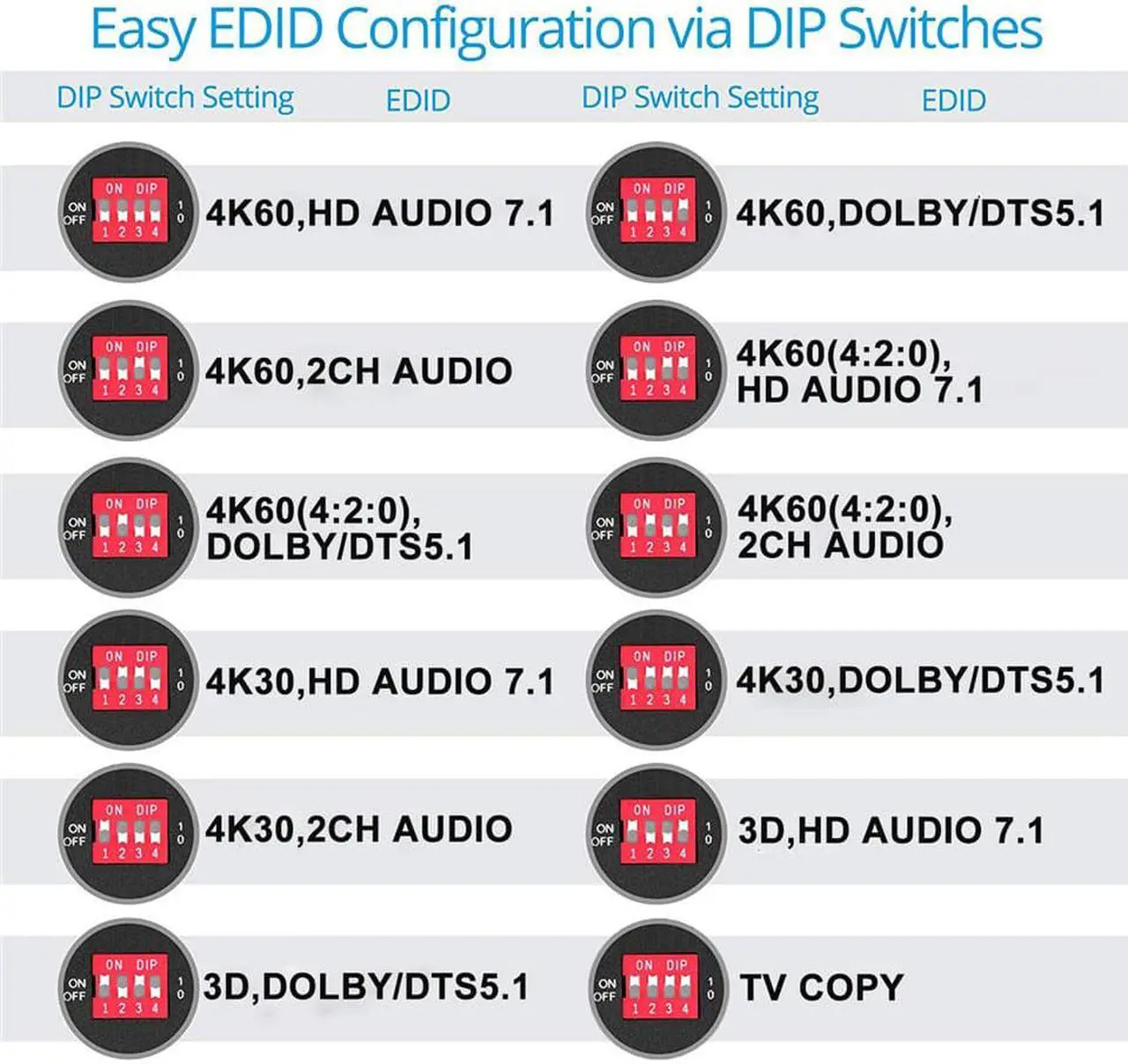 Alt view image 4 of 7 - ESTONE HDMI Splitter 4k 60Hz 1 in 4 Out with EDID for 4 Dual Monitors 1080P 3D 1x4 HDMI Splitter for PS4 pro