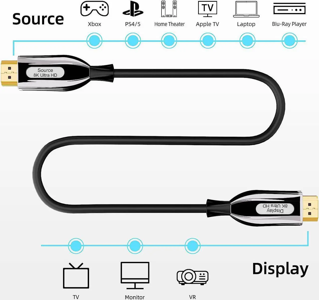 Alt view image 4 of 7 - 8K Fiber Optic Gaming HDMI 2.1 Cable 164FT/50M, 48Gbps High Speed 3D 8K60 4K120 144Hz HDMI Cord eARC HDR10 HDCP 2.2&2.3 Compatible with Roku TV/PS5/HDTV/Blu-ray Black